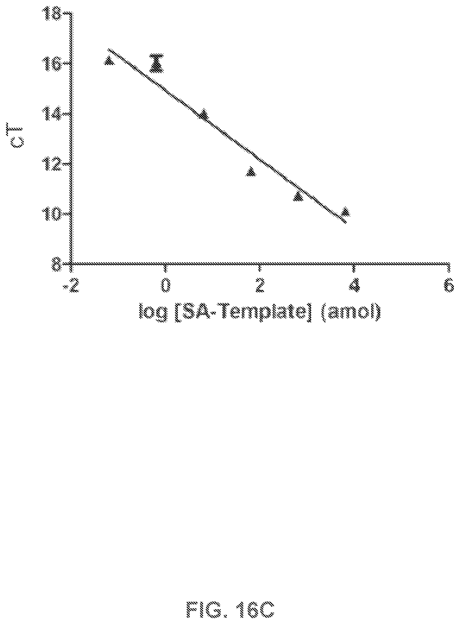 Patent US12480950 Figure 16 – AKT-specific capture agents, compositions, and methods of using and making