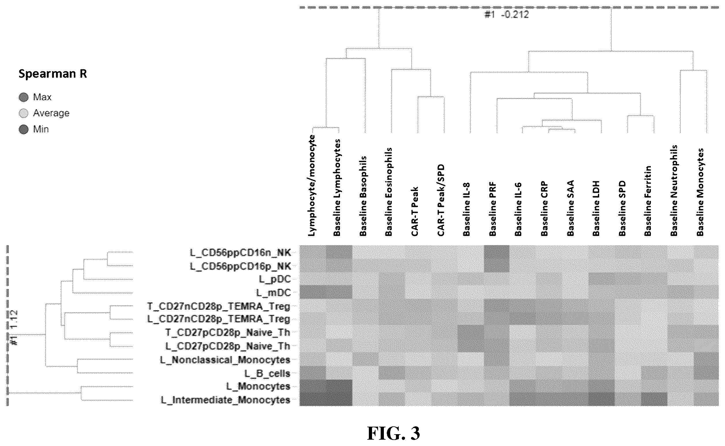 Patent US12480951 Figure 5 – Methods and compositions for T cell therapy