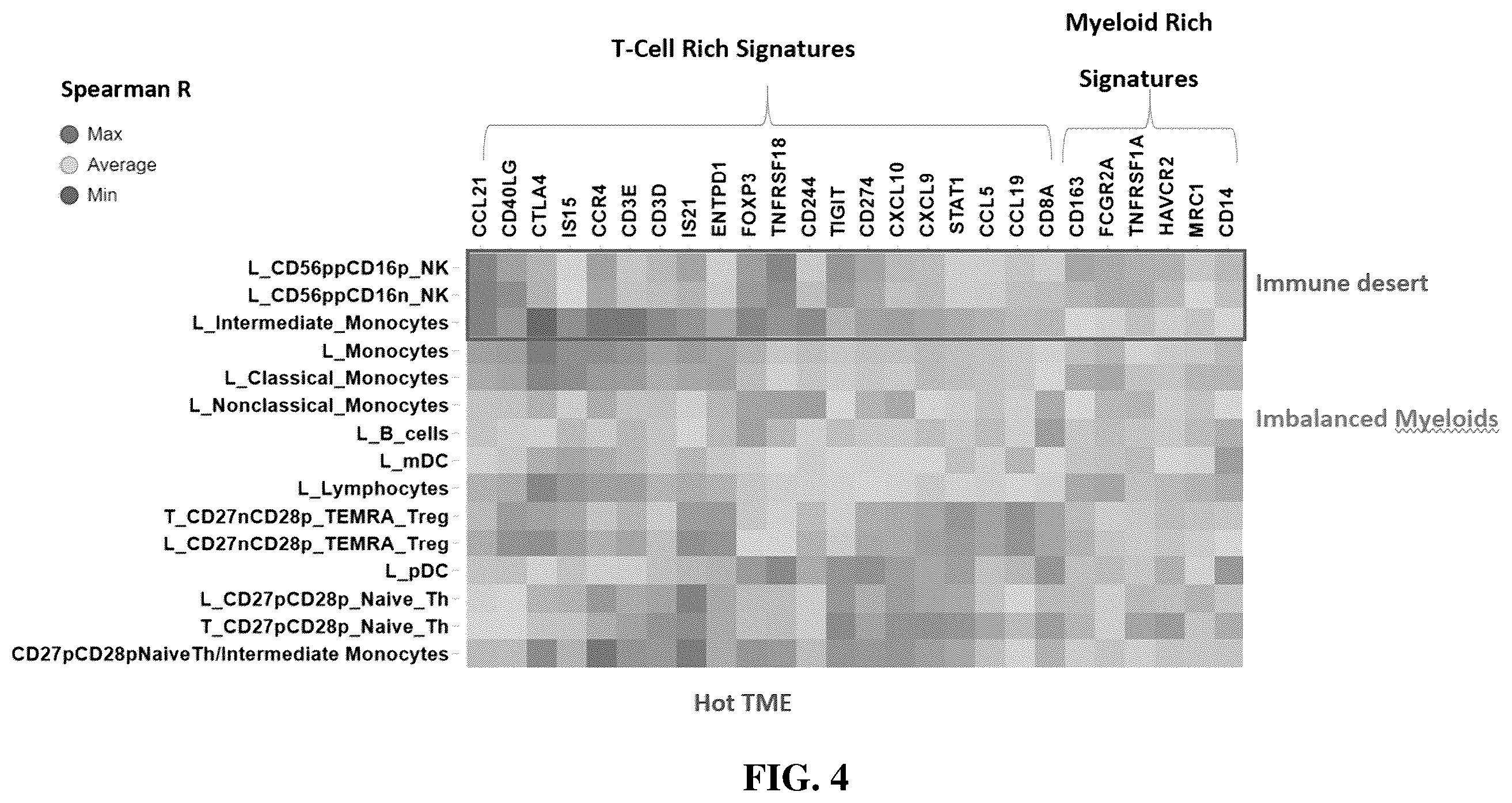 Patent US12480951 Figure 6 – Methods and compositions for T cell therapy