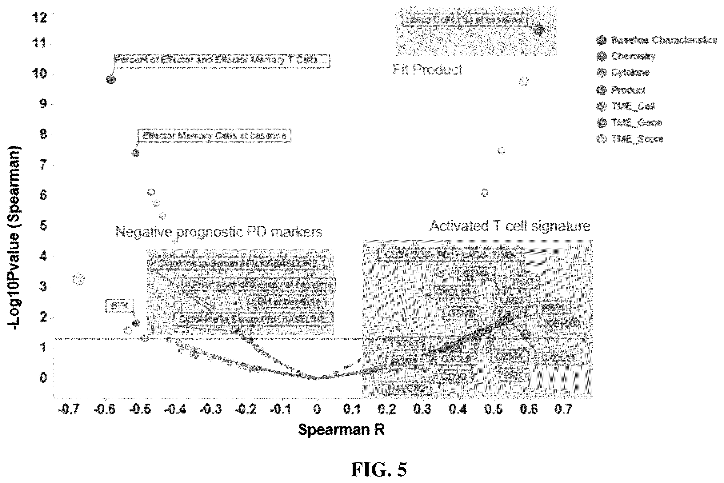 Patent US12480951 Figure 7 – Methods and compositions for T cell therapy