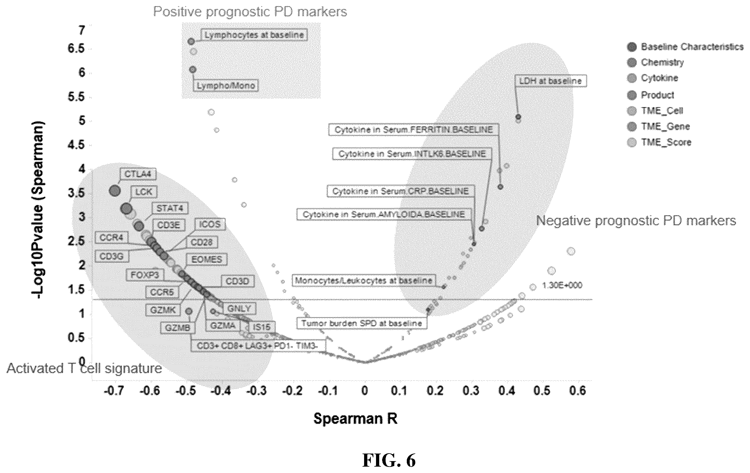 Patent US12480951 Figure 8 – Methods and compositions for T cell therapy
