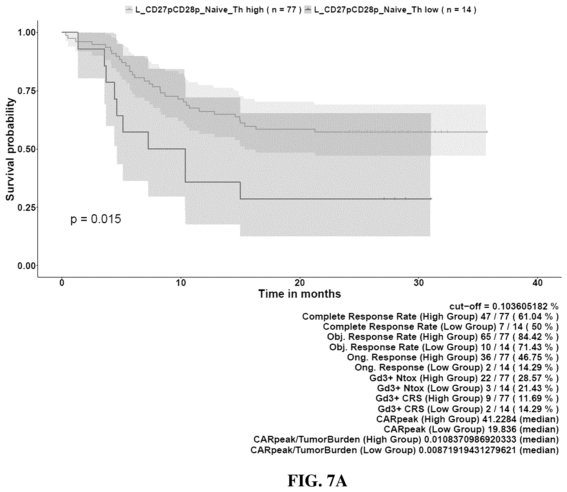 Patent US12480951 Figure 9 – Methods and compositions for T cell therapy