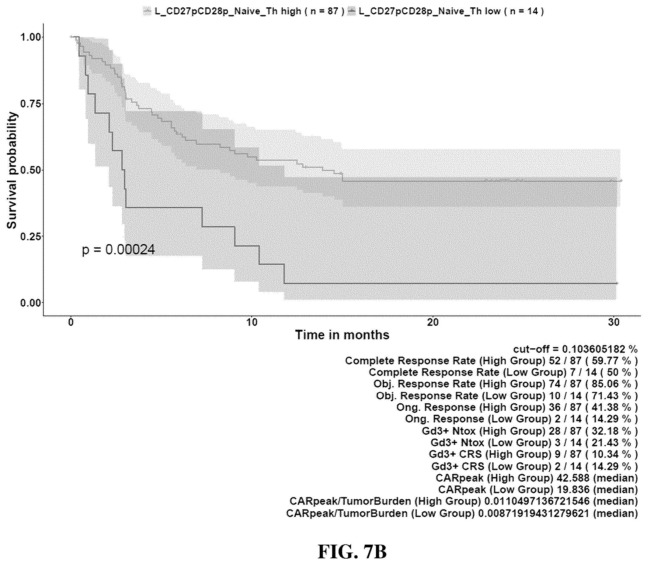 Patent US12480951 Figure 10 – Methods and compositions for T cell therapy