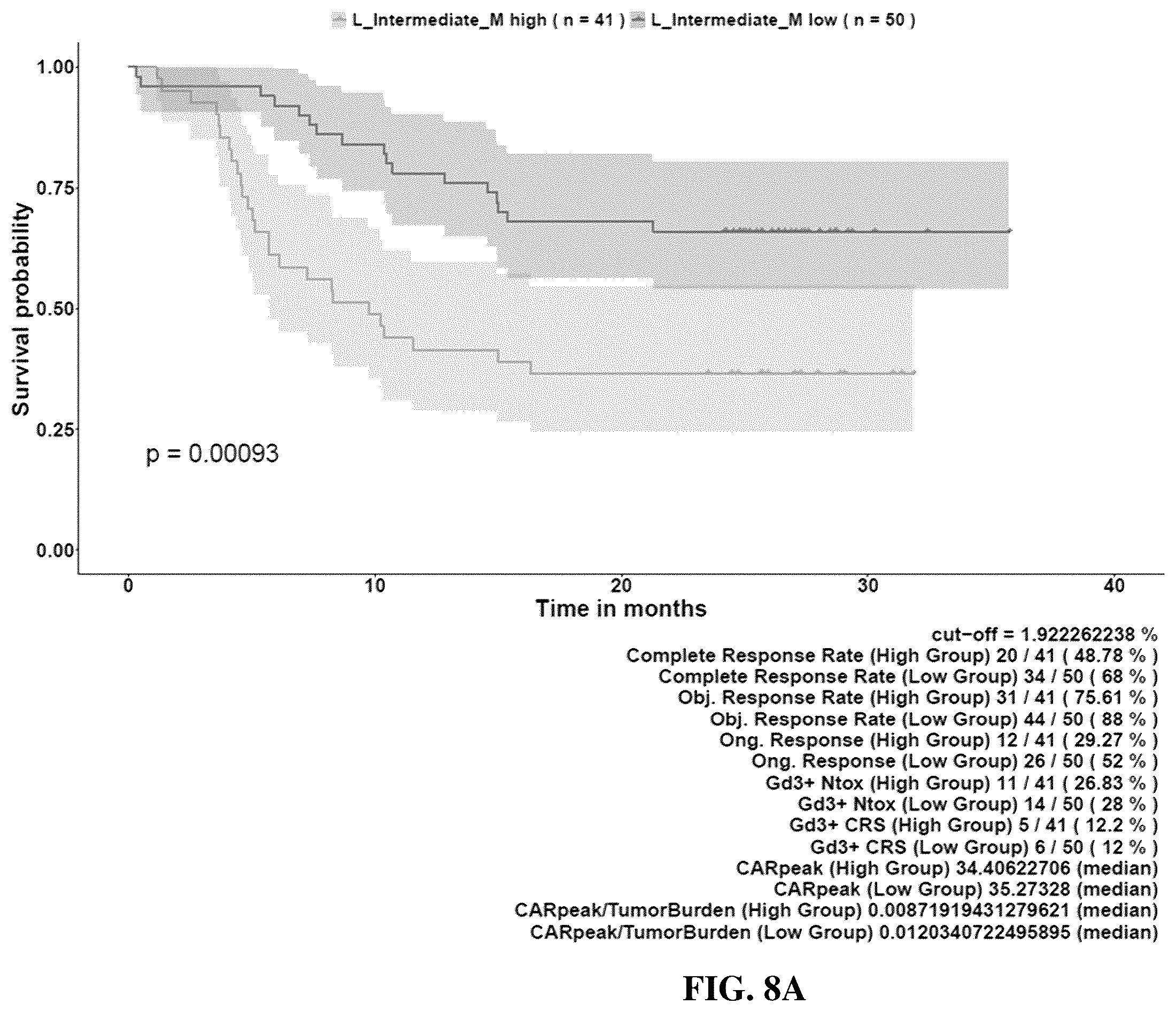 Patent US12480951 Figure 11 – Methods and compositions for T cell therapy