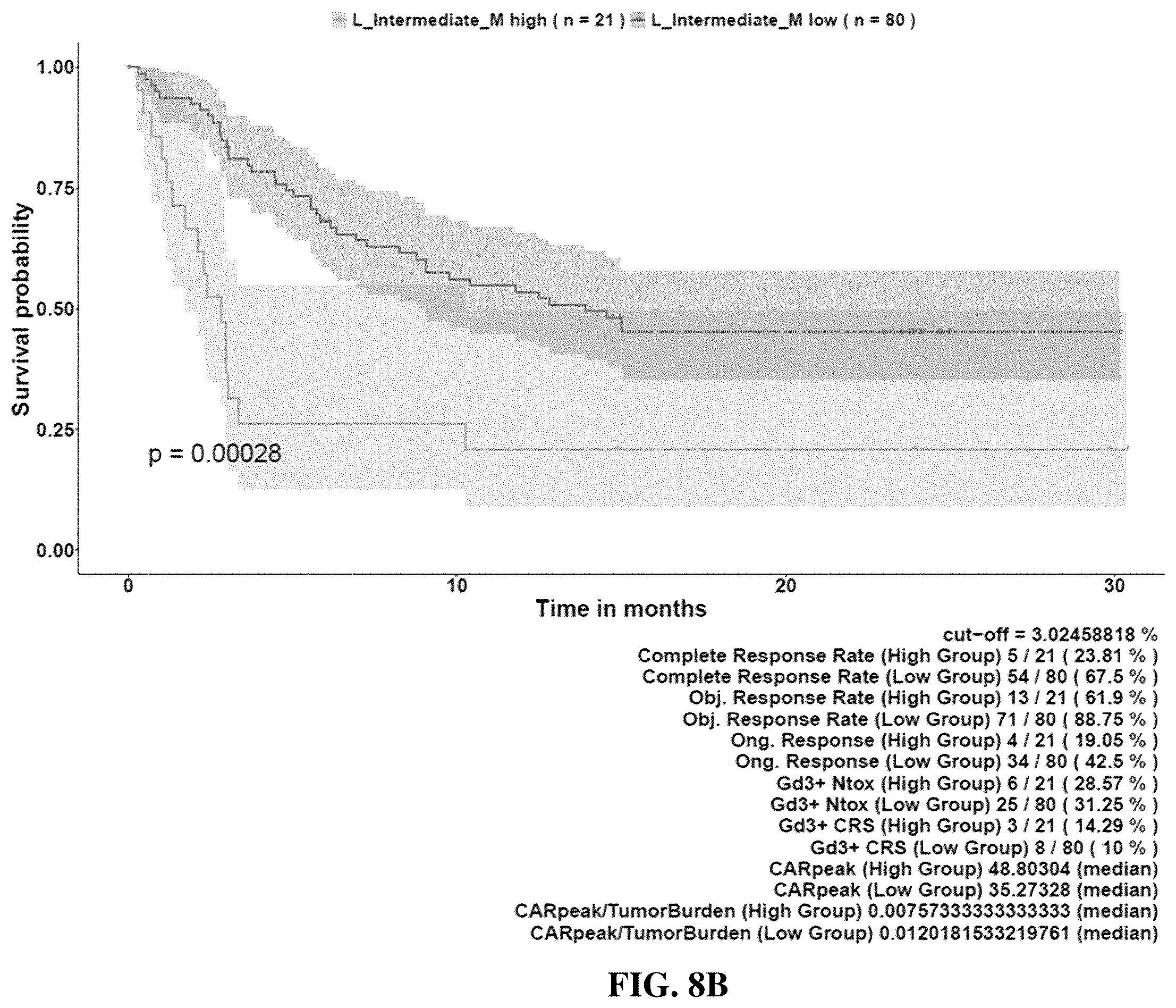 Patent US12480951 Figure 12 – Methods and compositions for T cell therapy