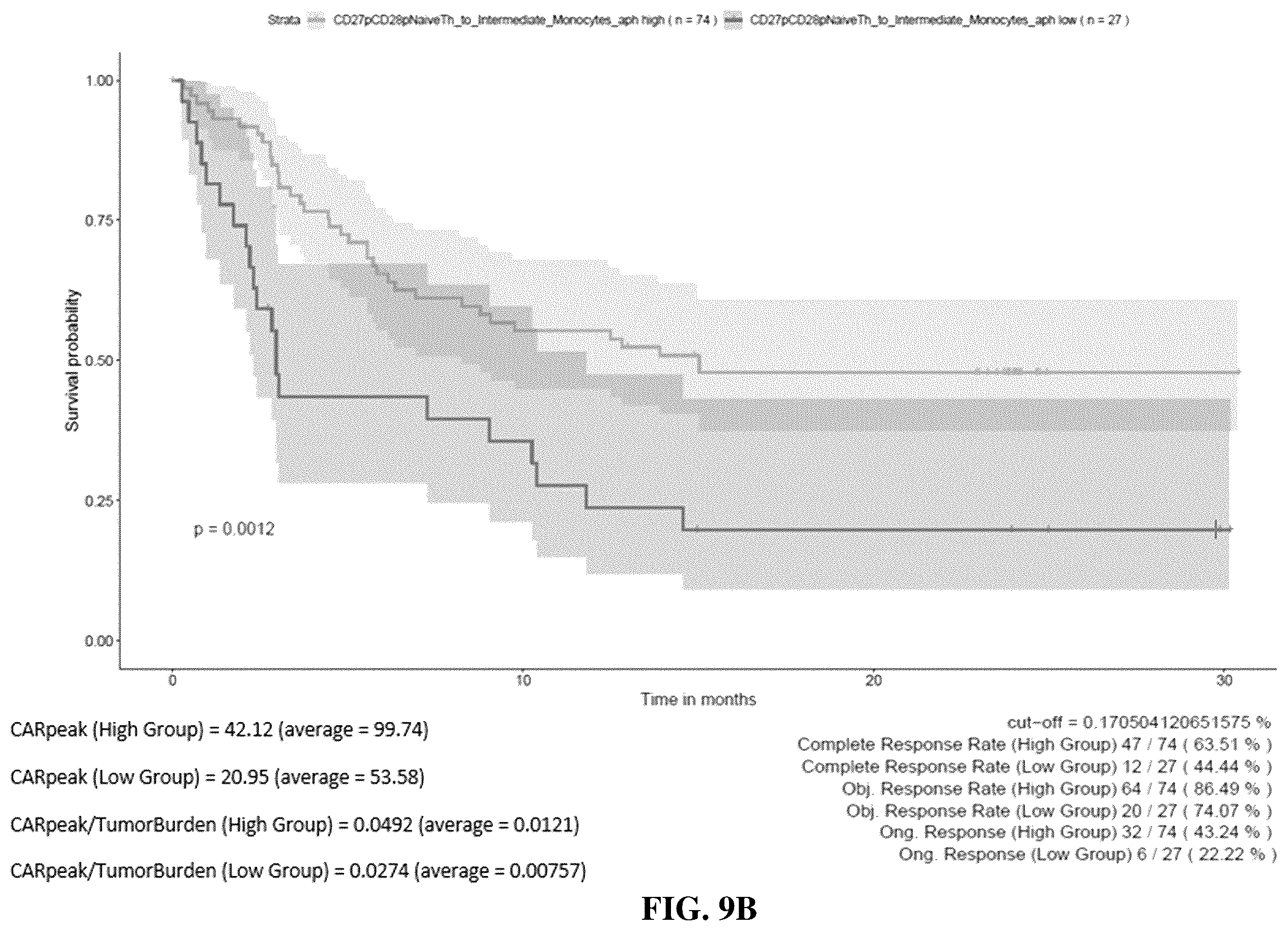 Patent US12480951 Figure 14 – Methods and compositions for T cell therapy