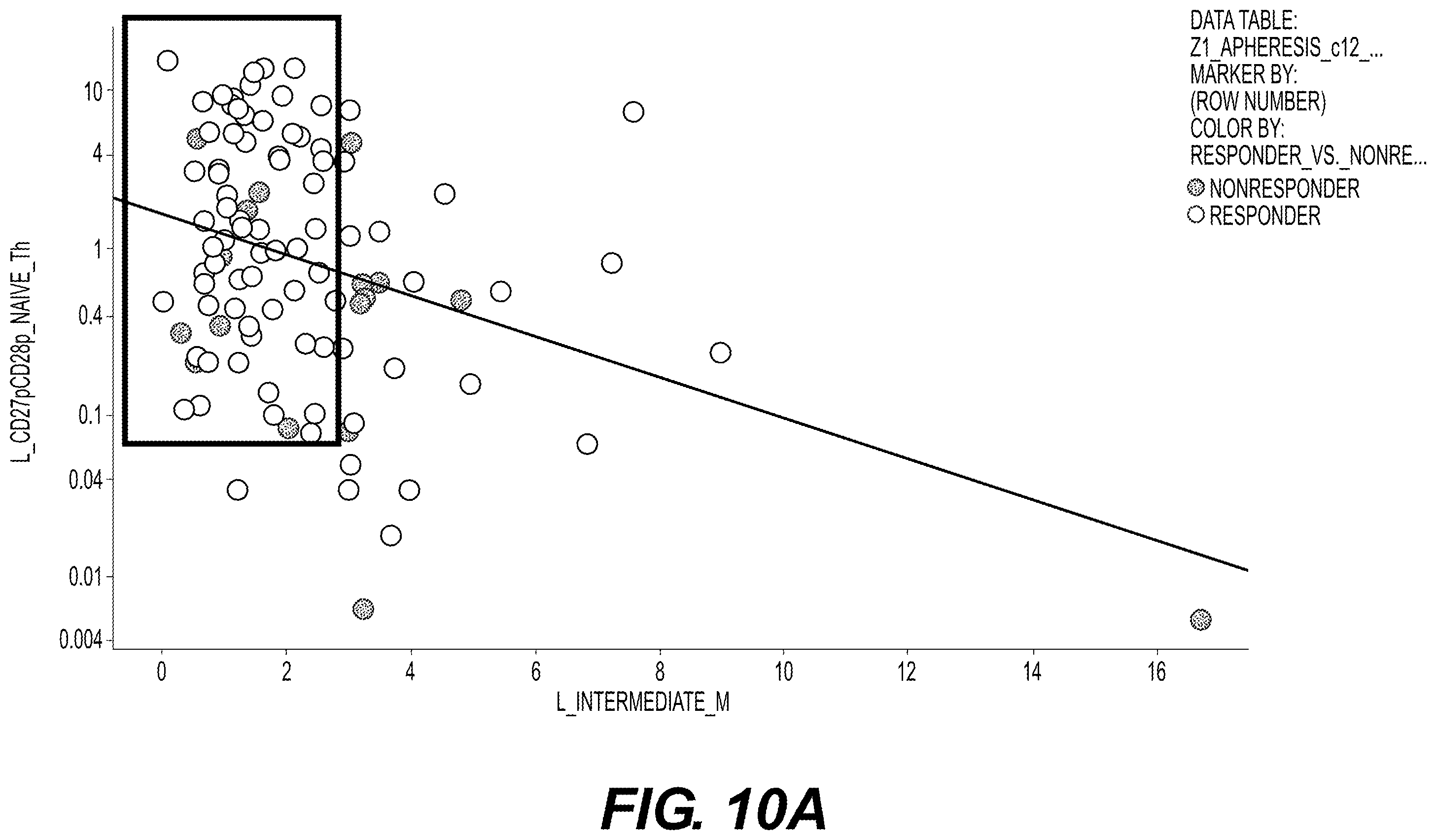 Patent US12480951 Figure 15 – Methods and compositions for T cell therapy
