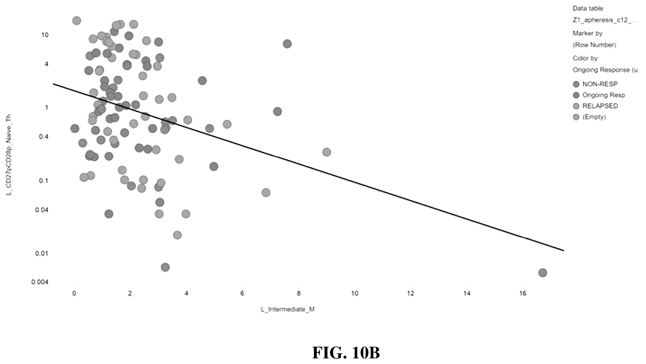 Patent US12480951 Figure 16 – Methods and compositions for T cell therapy