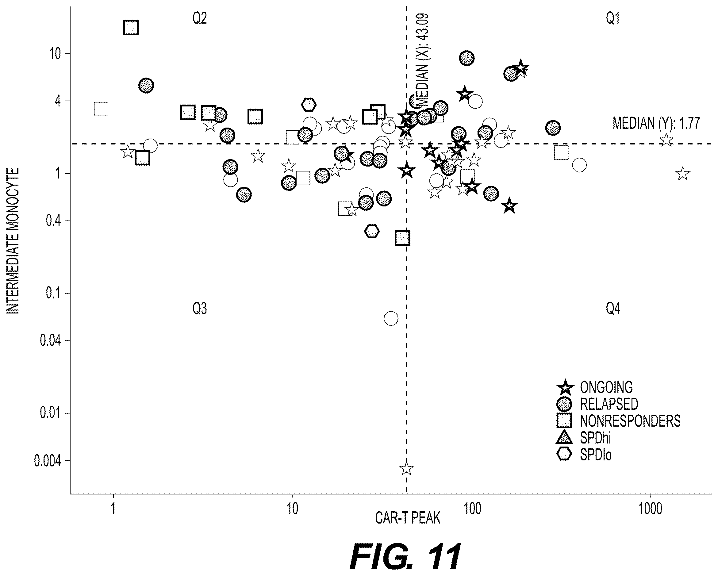 Patent US12480951 Figure 17 – Methods and compositions for T cell therapy
