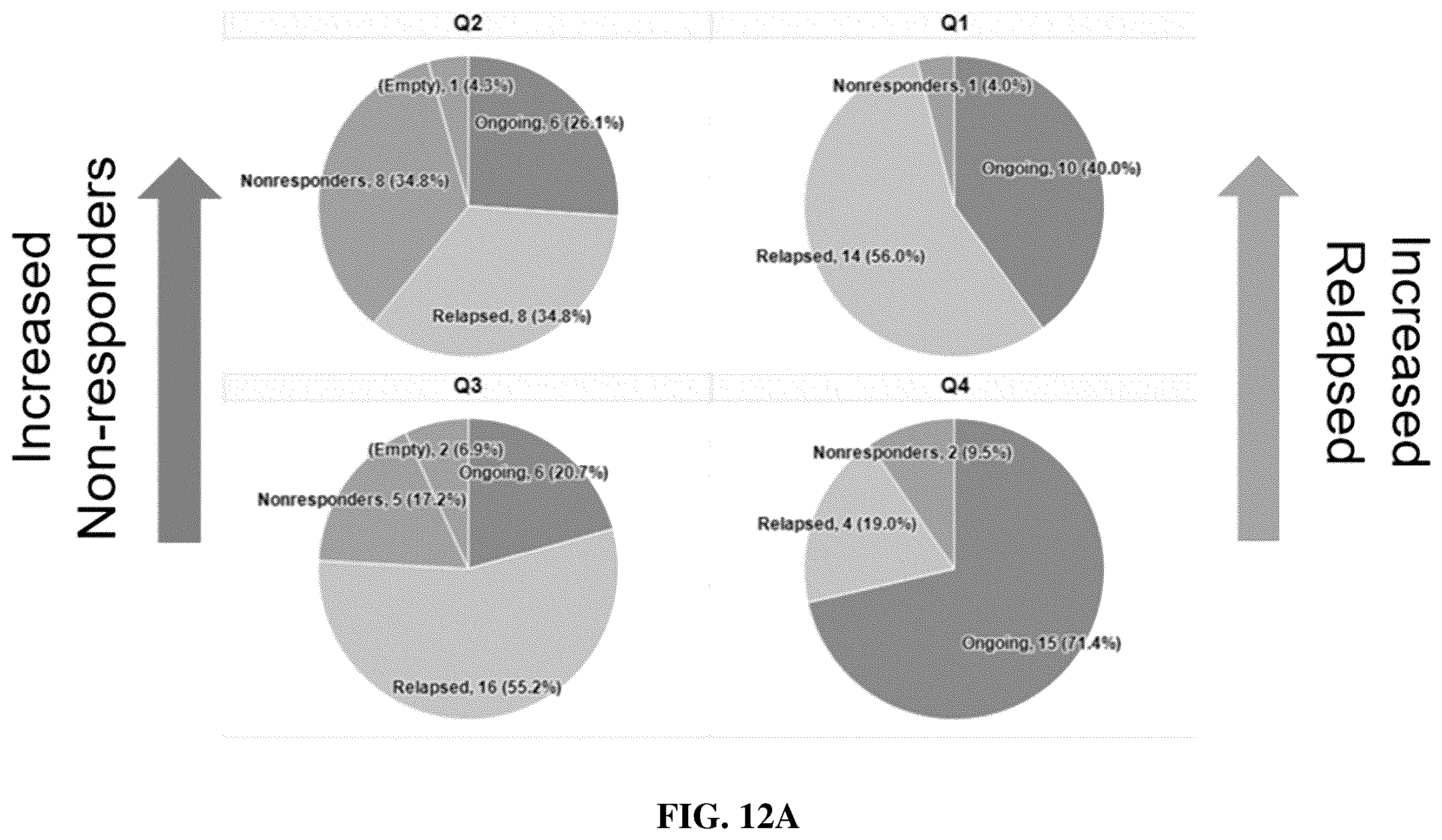 Patent US12480951 Figure 18 – Methods and compositions for T cell therapy