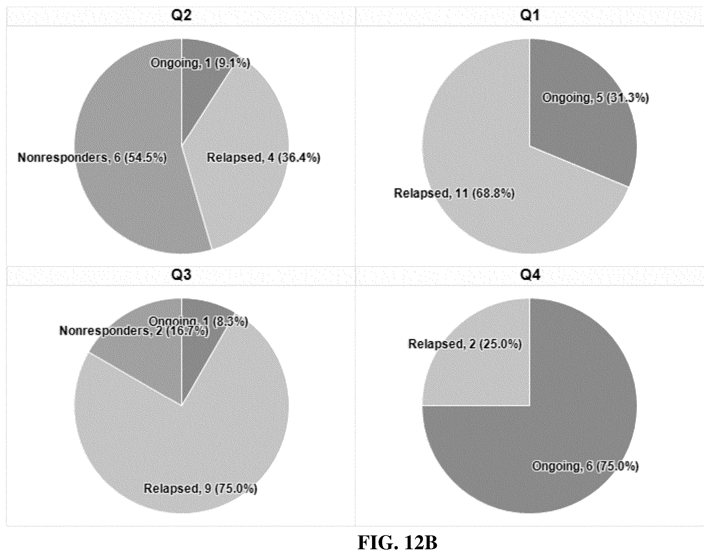 Patent US12480951 Figure 19 – Methods and compositions for T cell therapy