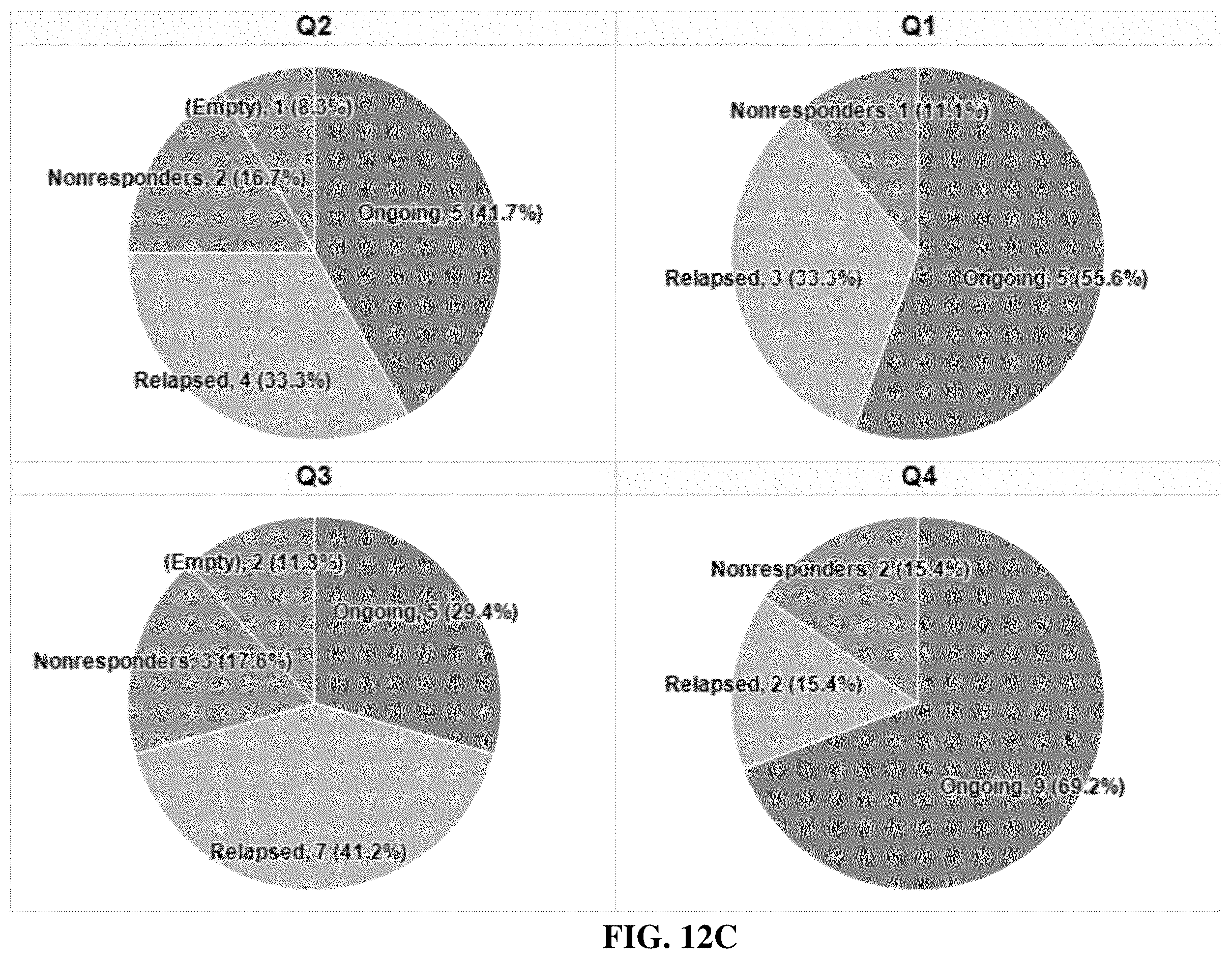 Patent US12480951 Figure 20 – Methods and compositions for T cell therapy