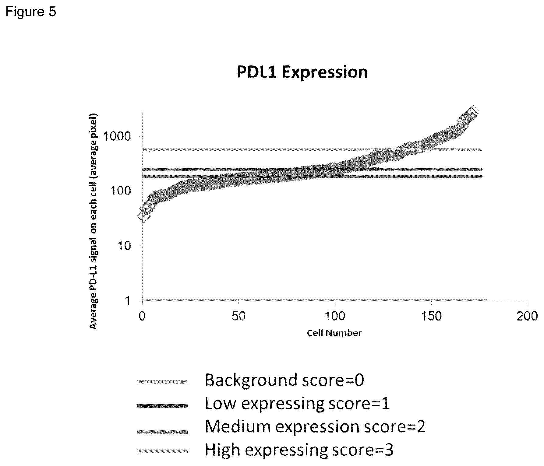 Patent US12480952 Figure 5 – Methods of using PD-L1 expression in treatment decisions for cancer therapy