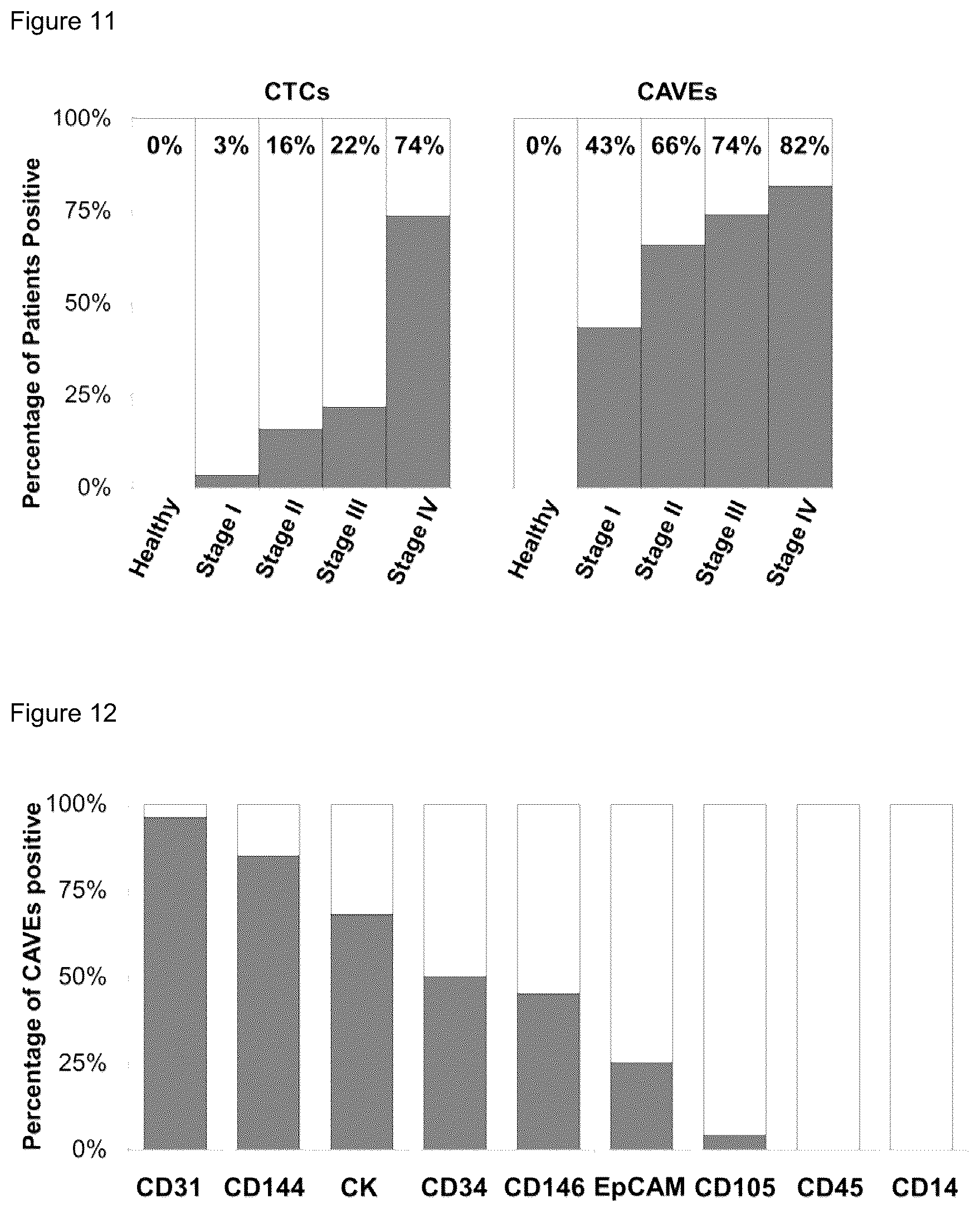 Patent US12480952 Figure 11 – Methods of using PD-L1 expression in treatment decisions for cancer therapy