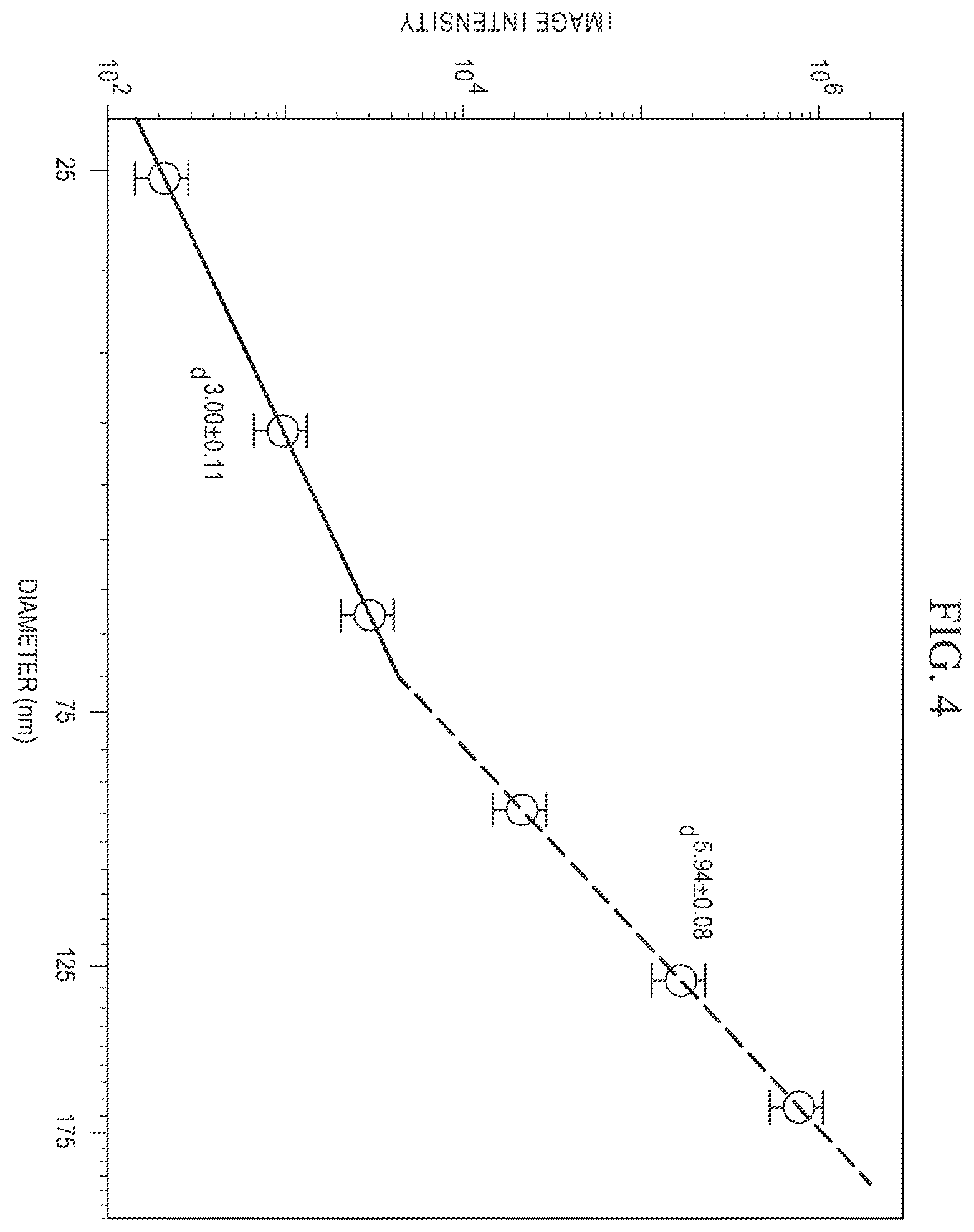 Patent US12480953 Figure 6 – Single molecule imaging