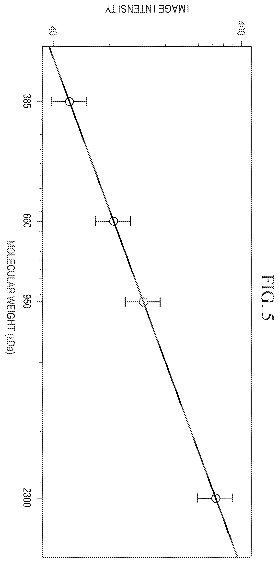 Patent US12480953 Figure 7 – Single molecule imaging