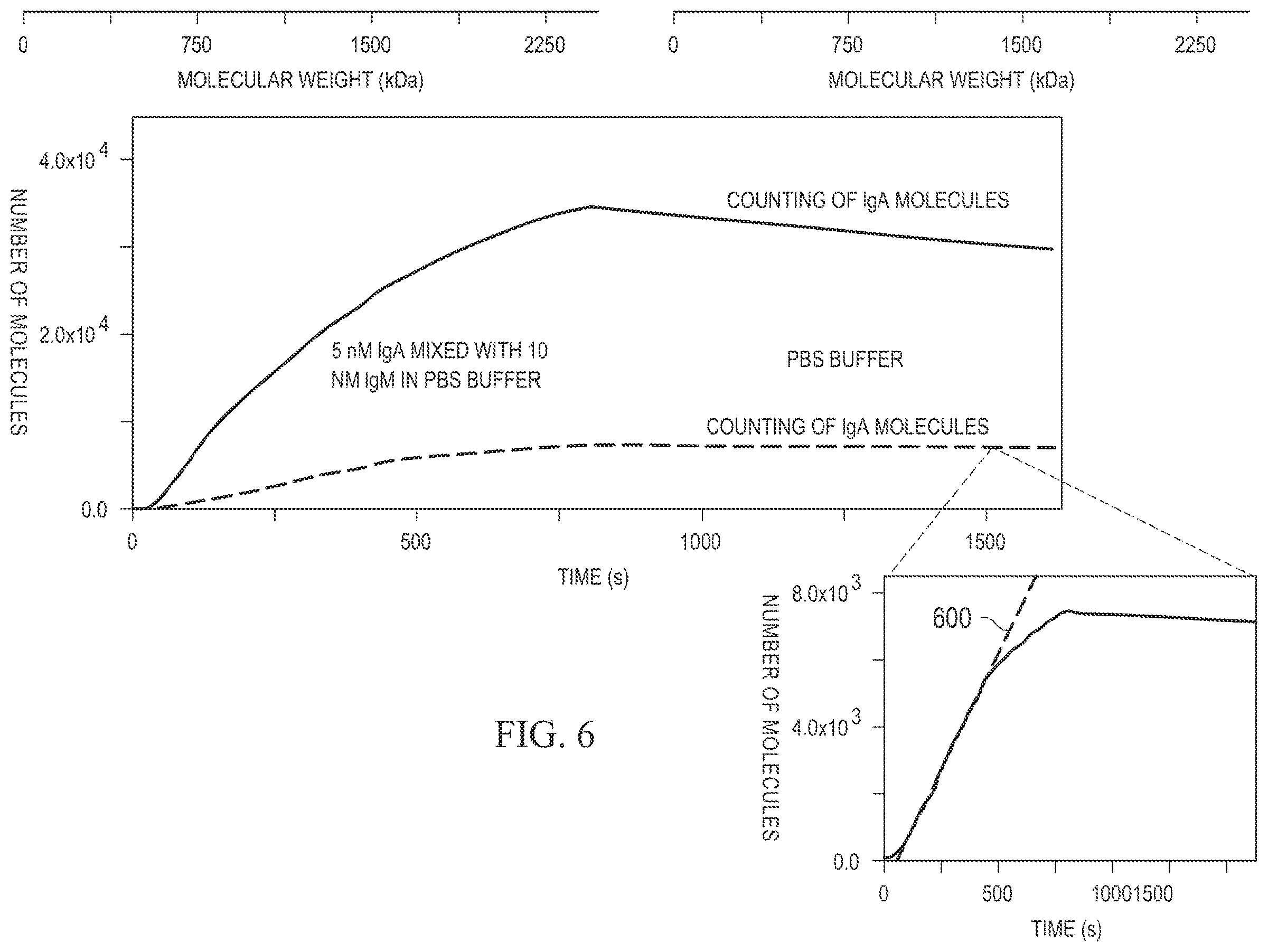 Patent US12480953 Figure 8 – Single molecule imaging