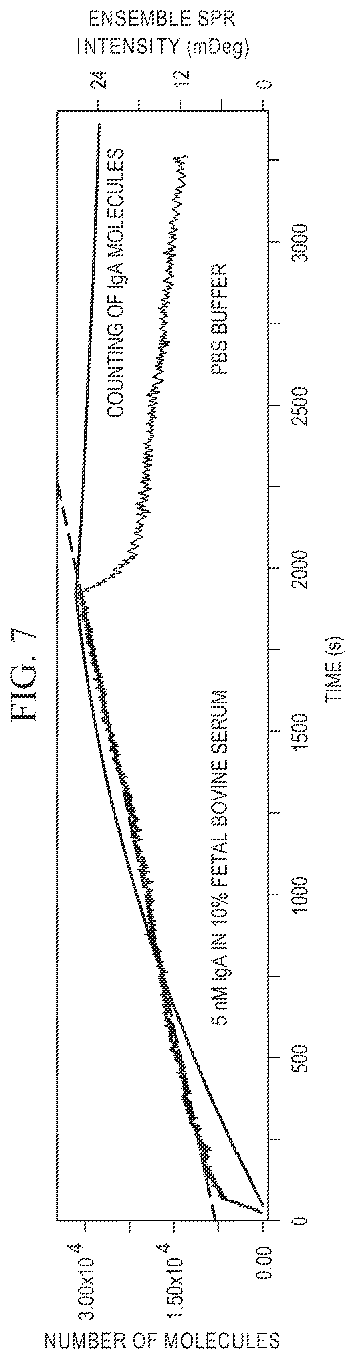 Patent US12480953 Figure 9 – Single molecule imaging