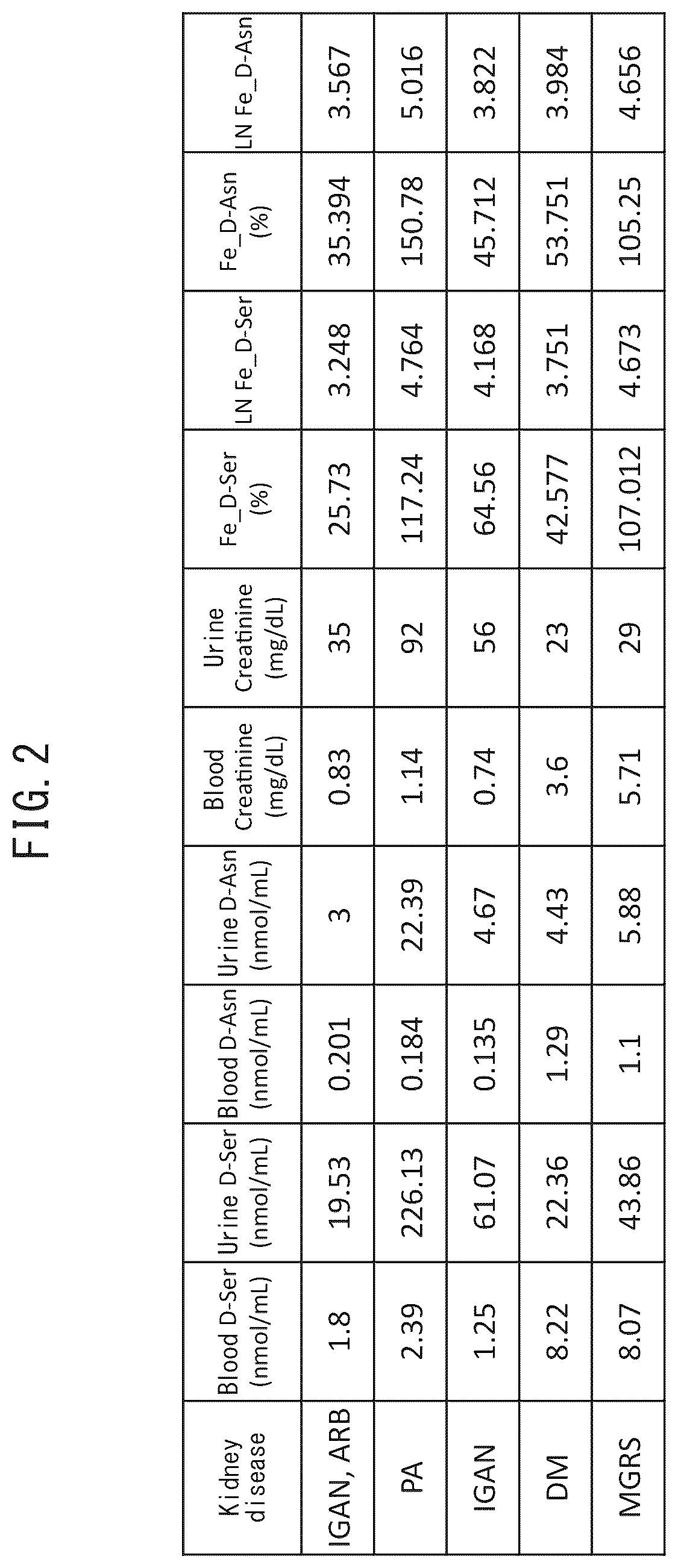 Patent US12480954 Figure 2 – Method for assisting evaluation of condition of kidneys, system for evaluating condition of kidneys, and program for evaluating condition of kidneys