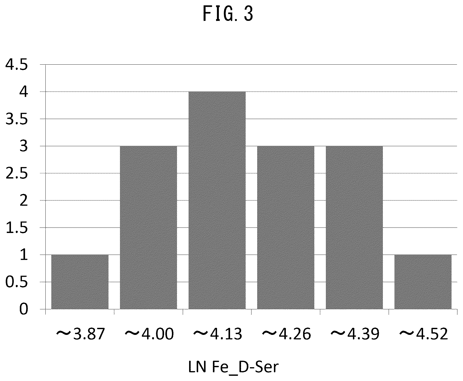 Patent US12480954 Figure 3 – Method for assisting evaluation of condition of kidneys, system for evaluating condition of kidneys, and program for evaluating condition of kidneys