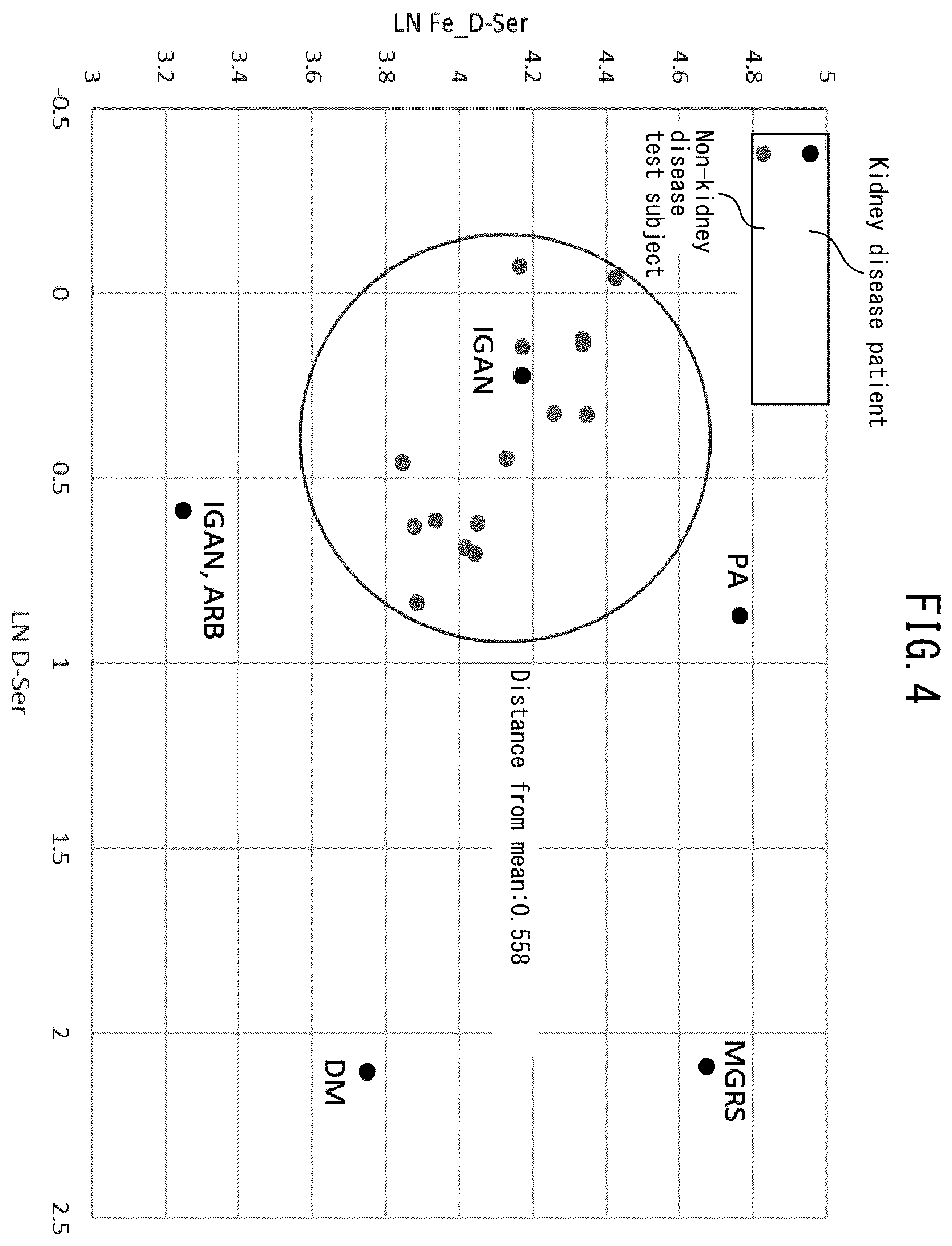 Patent US12480954 Figure 4 – Method for assisting evaluation of condition of kidneys, system for evaluating condition of kidneys, and program for evaluating condition of kidneys