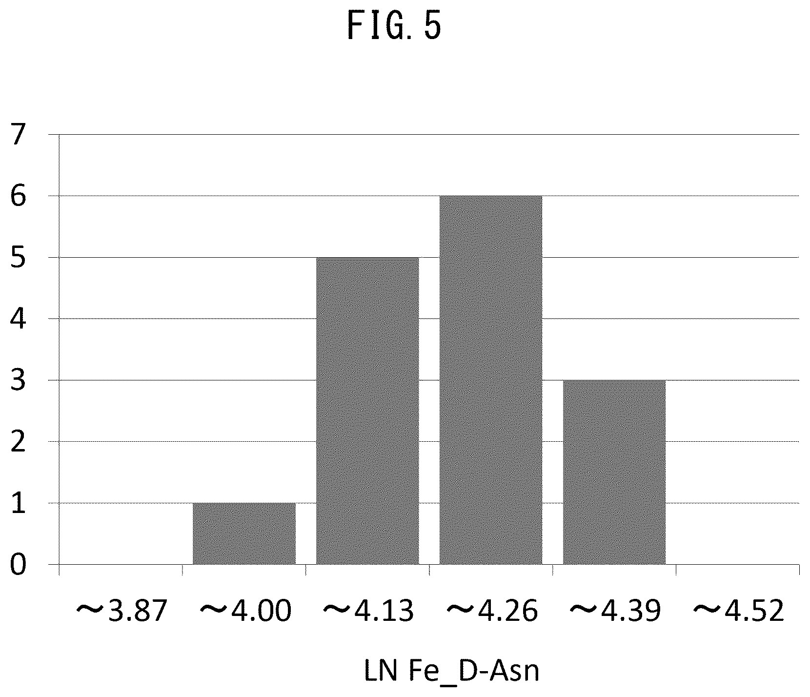 Patent US12480954 Figure 5 – Method for assisting evaluation of condition of kidneys, system for evaluating condition of kidneys, and program for evaluating condition of kidneys