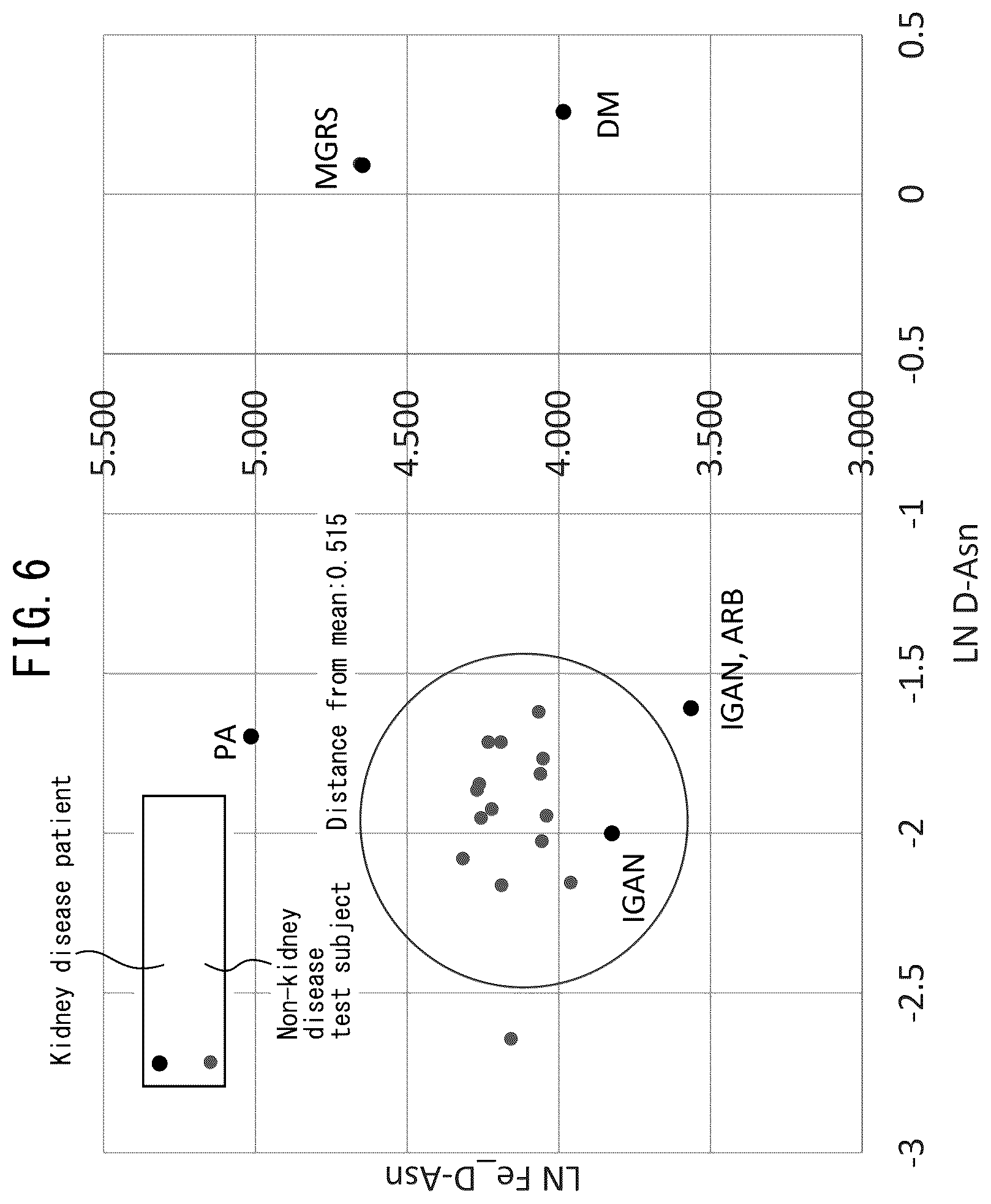 Patent US12480954 Figure 6 – Method for assisting evaluation of condition of kidneys, system for evaluating condition of kidneys, and program for evaluating condition of kidneys