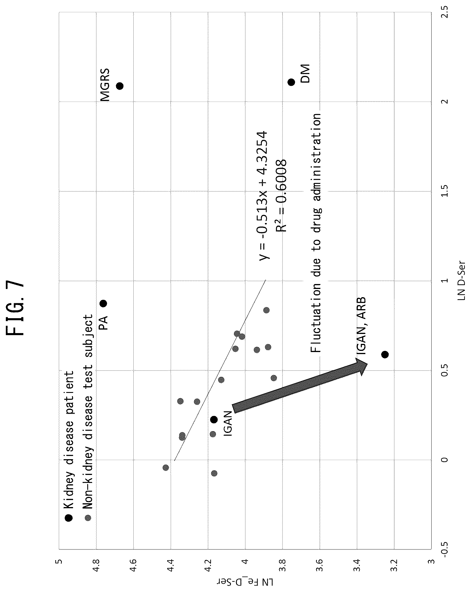 Patent US12480954 Figure 7 – Method for assisting evaluation of condition of kidneys, system for evaluating condition of kidneys, and program for evaluating condition of kidneys