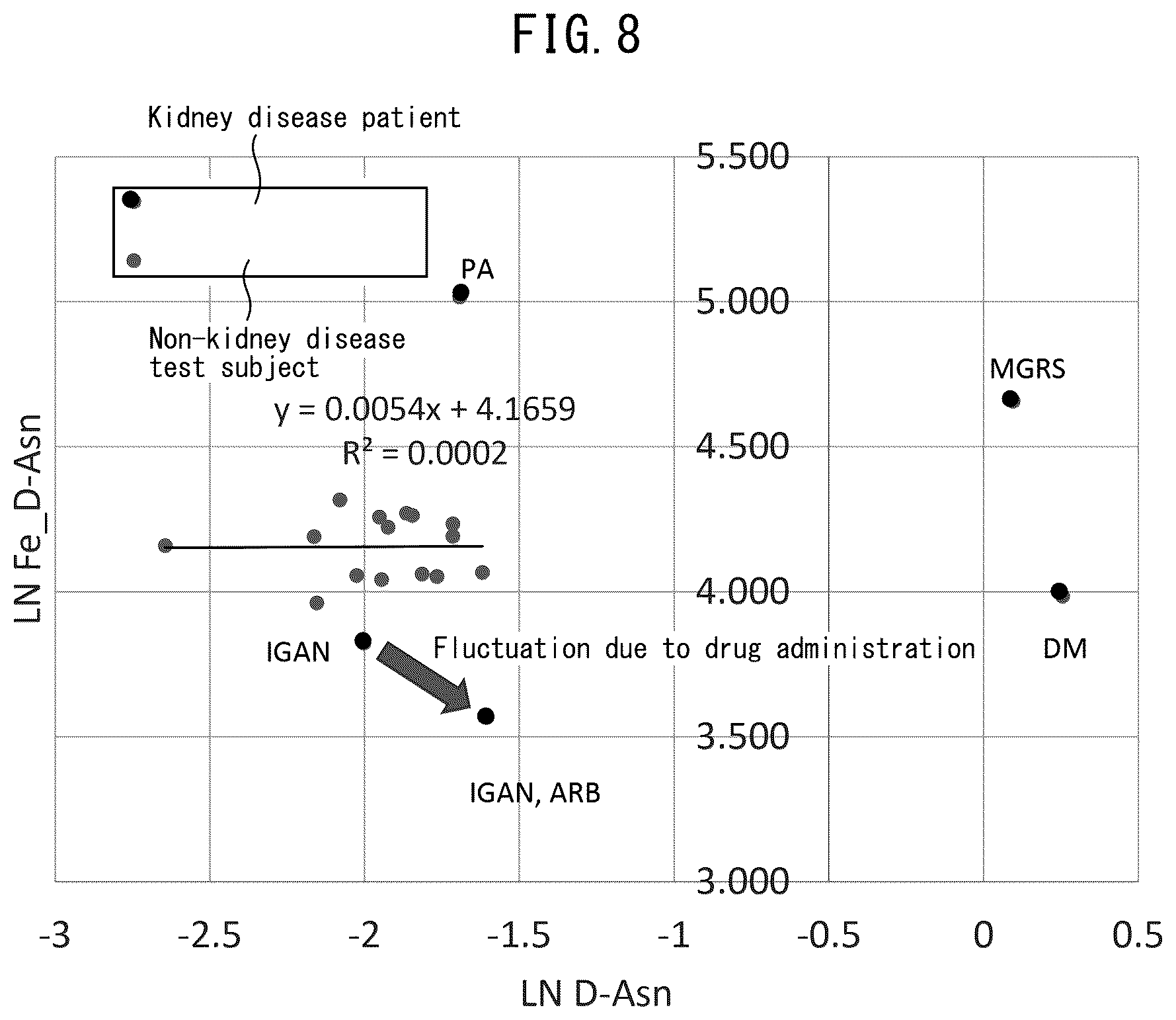 Patent US12480954 Figure 8 – Method for assisting evaluation of condition of kidneys, system for evaluating condition of kidneys, and program for evaluating condition of kidneys