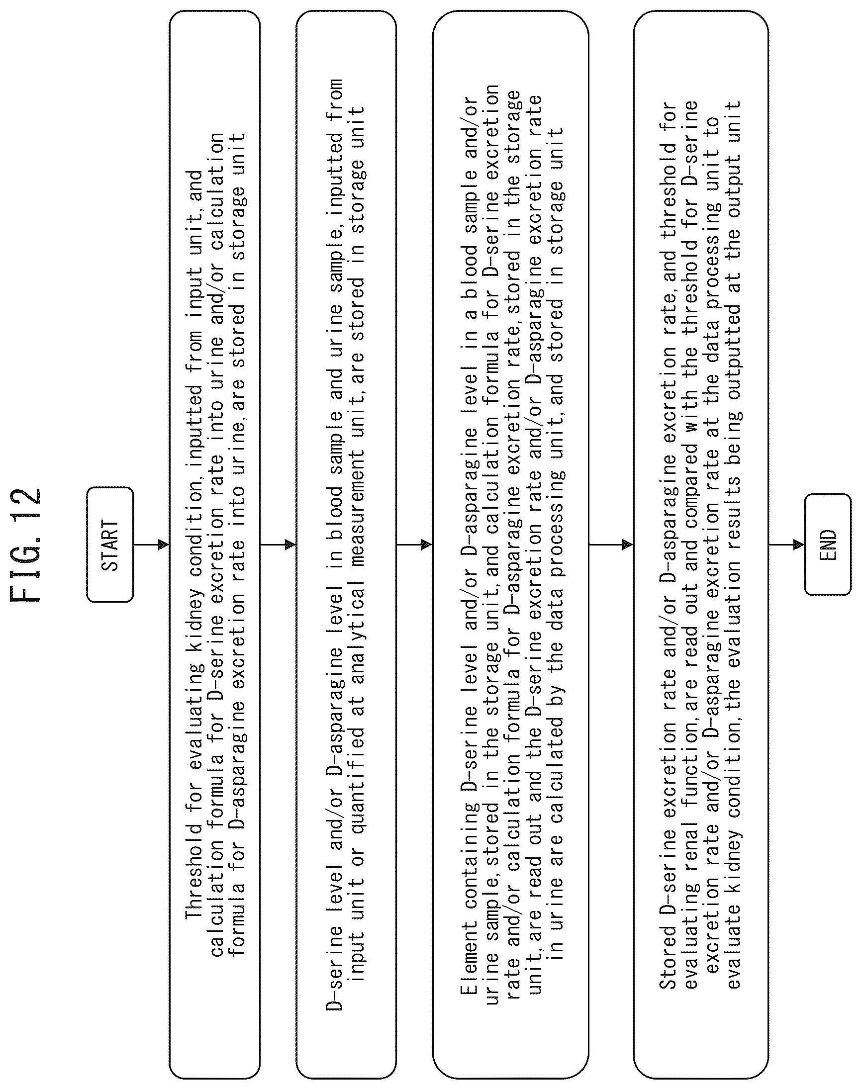Patent US12480954 Figure 12 – Method for assisting evaluation of condition of kidneys, system for evaluating condition of kidneys, and program for evaluating condition of kidneys