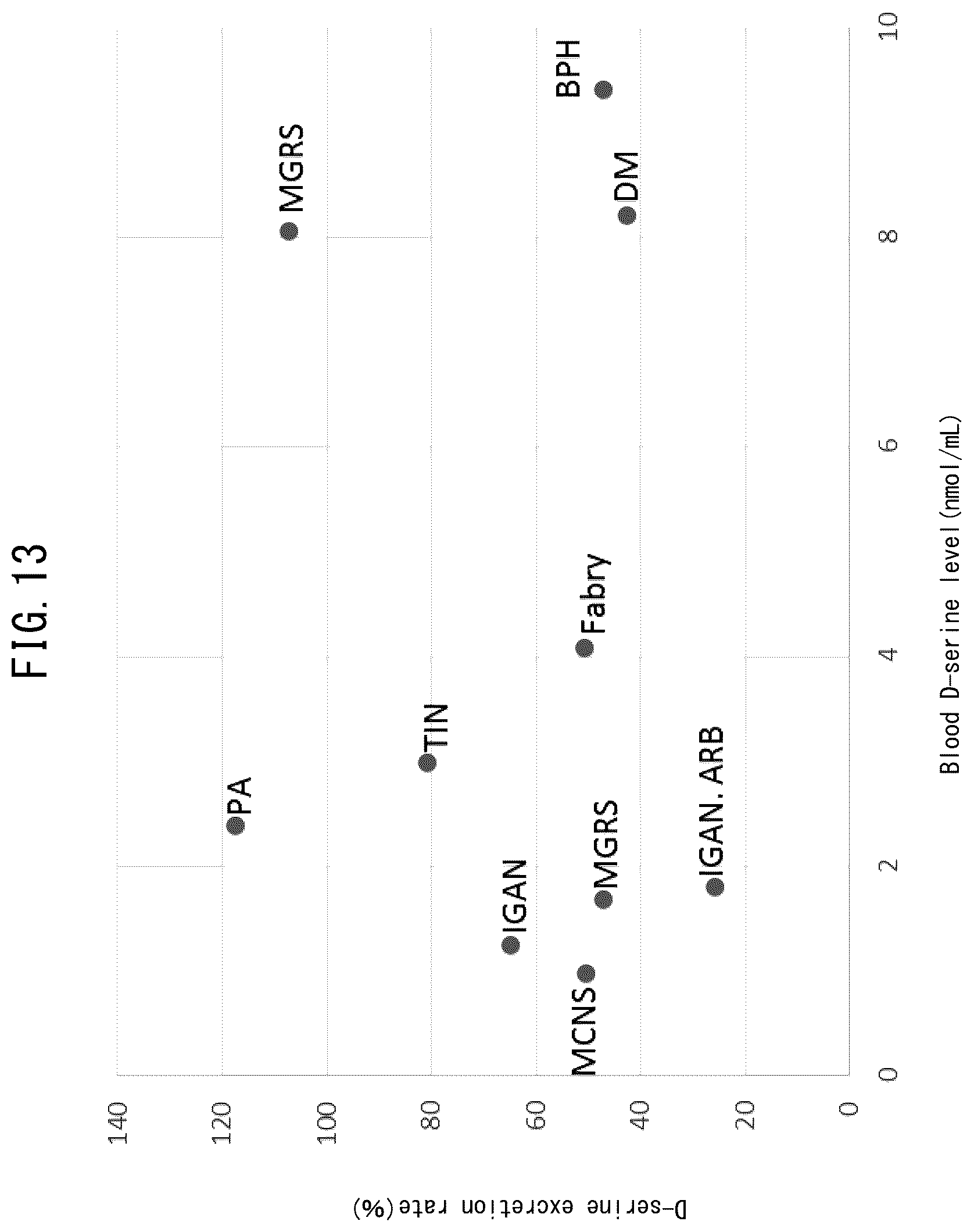 Patent US12480954 Figure 13 – Method for assisting evaluation of condition of kidneys, system for evaluating condition of kidneys, and program for evaluating condition of kidneys