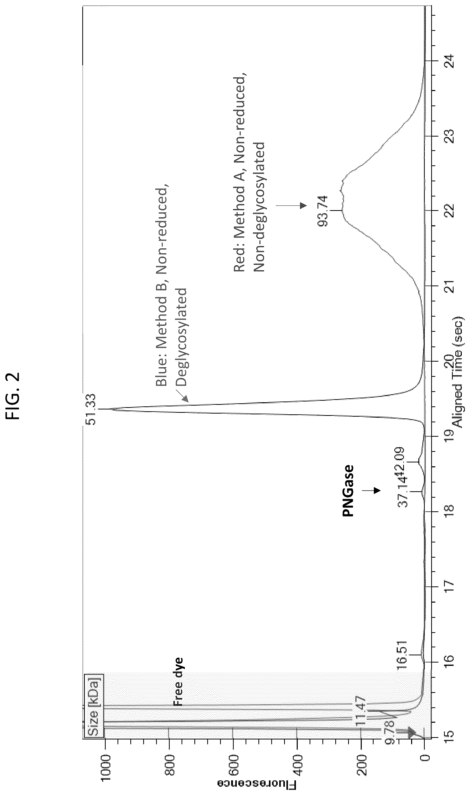 Patent US12480955 Figure 2 – Deglycosylation methods for electrophoresis of glycosylated proteins