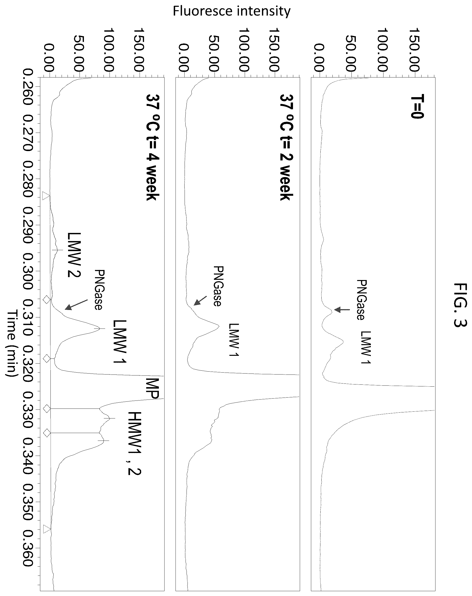 Patent US12480955 Figure 3 – Deglycosylation methods for electrophoresis of glycosylated proteins