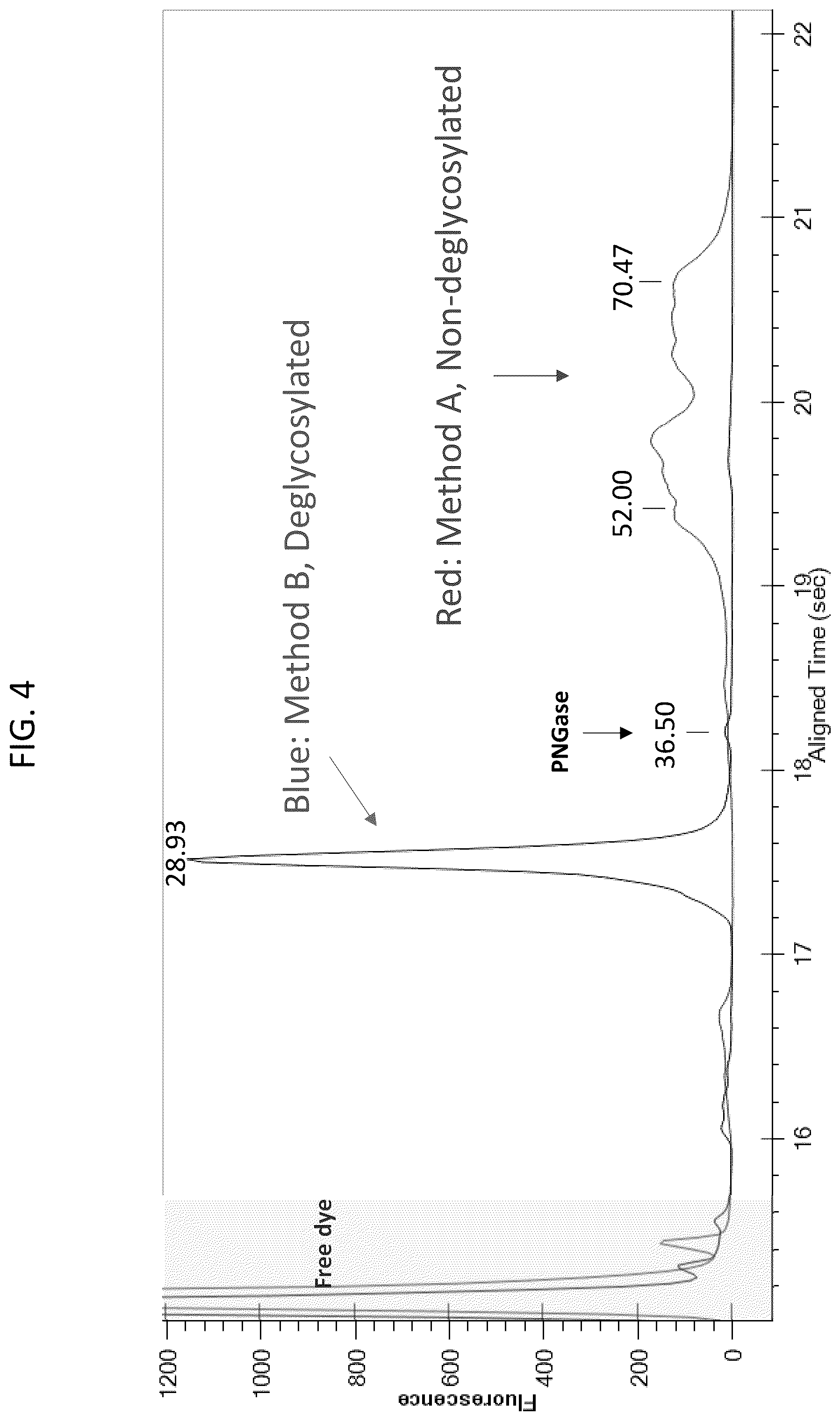 Patent US12480955 Figure 4 – Deglycosylation methods for electrophoresis of glycosylated proteins