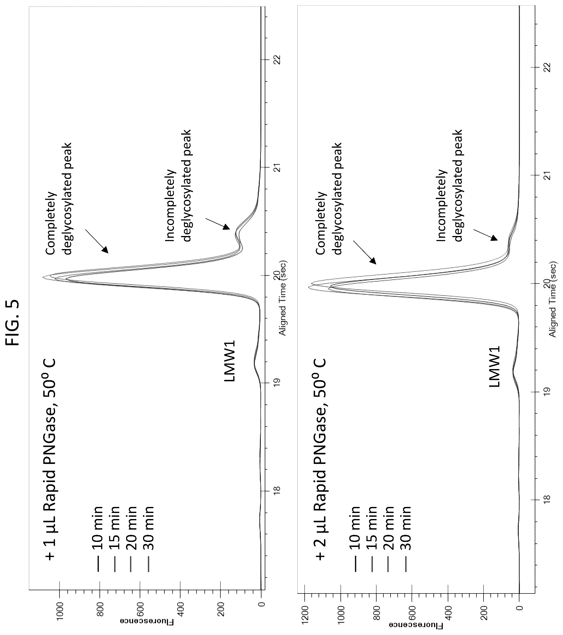 Patent US12480955 Figure 5 – Deglycosylation methods for electrophoresis of glycosylated proteins
