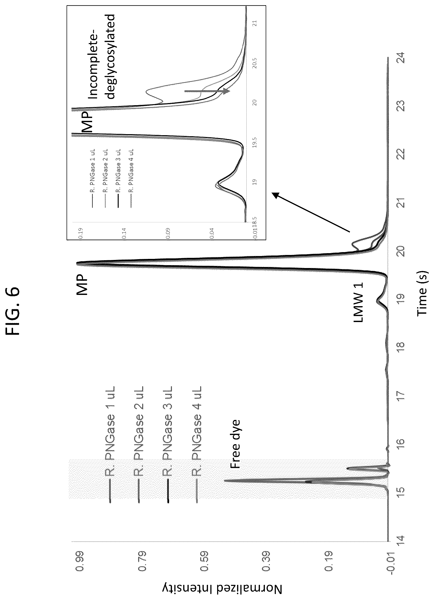Patent US12480955 Figure 6 – Deglycosylation methods for electrophoresis of glycosylated proteins