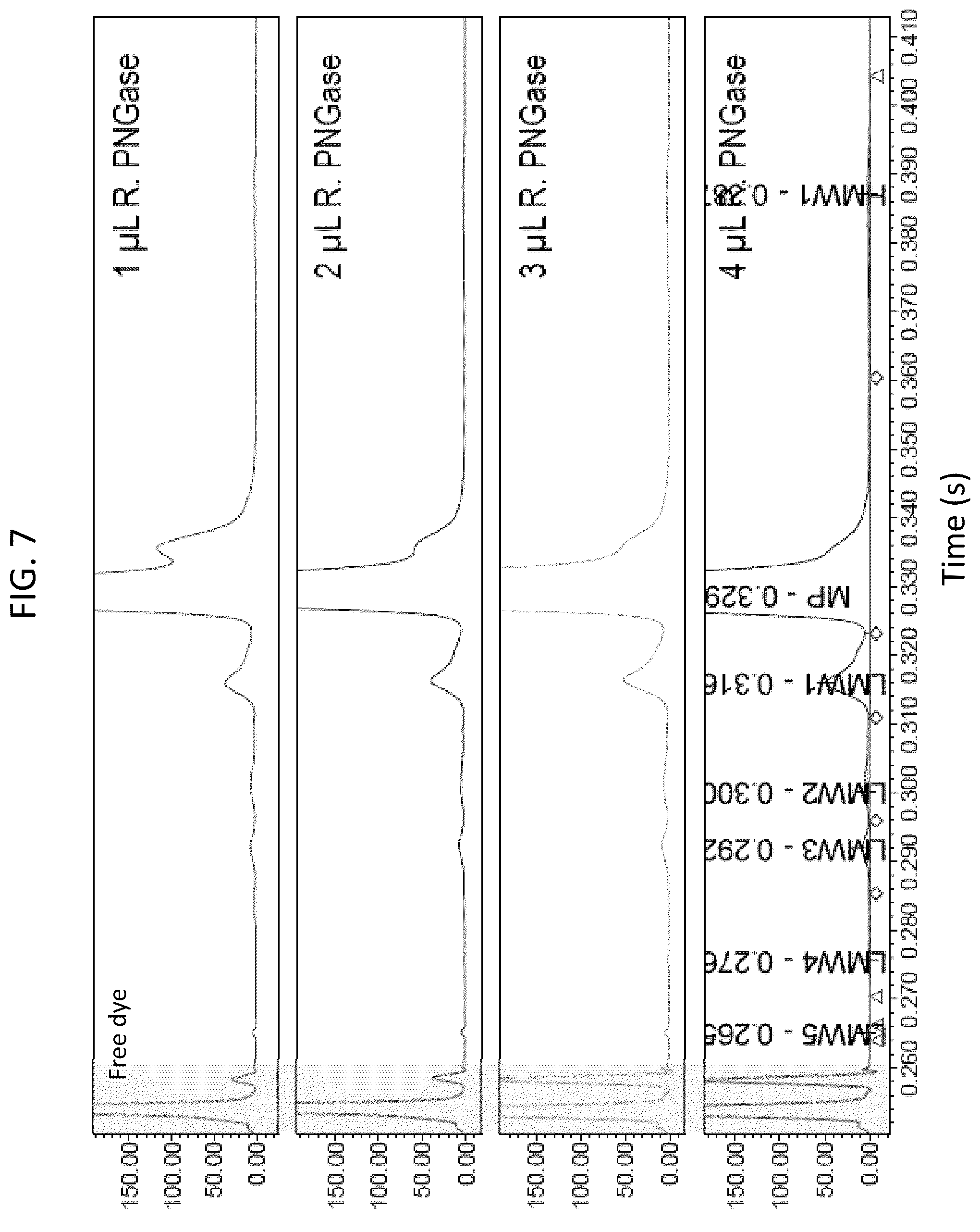 Patent US12480955 Figure 7 – Deglycosylation methods for electrophoresis of glycosylated proteins