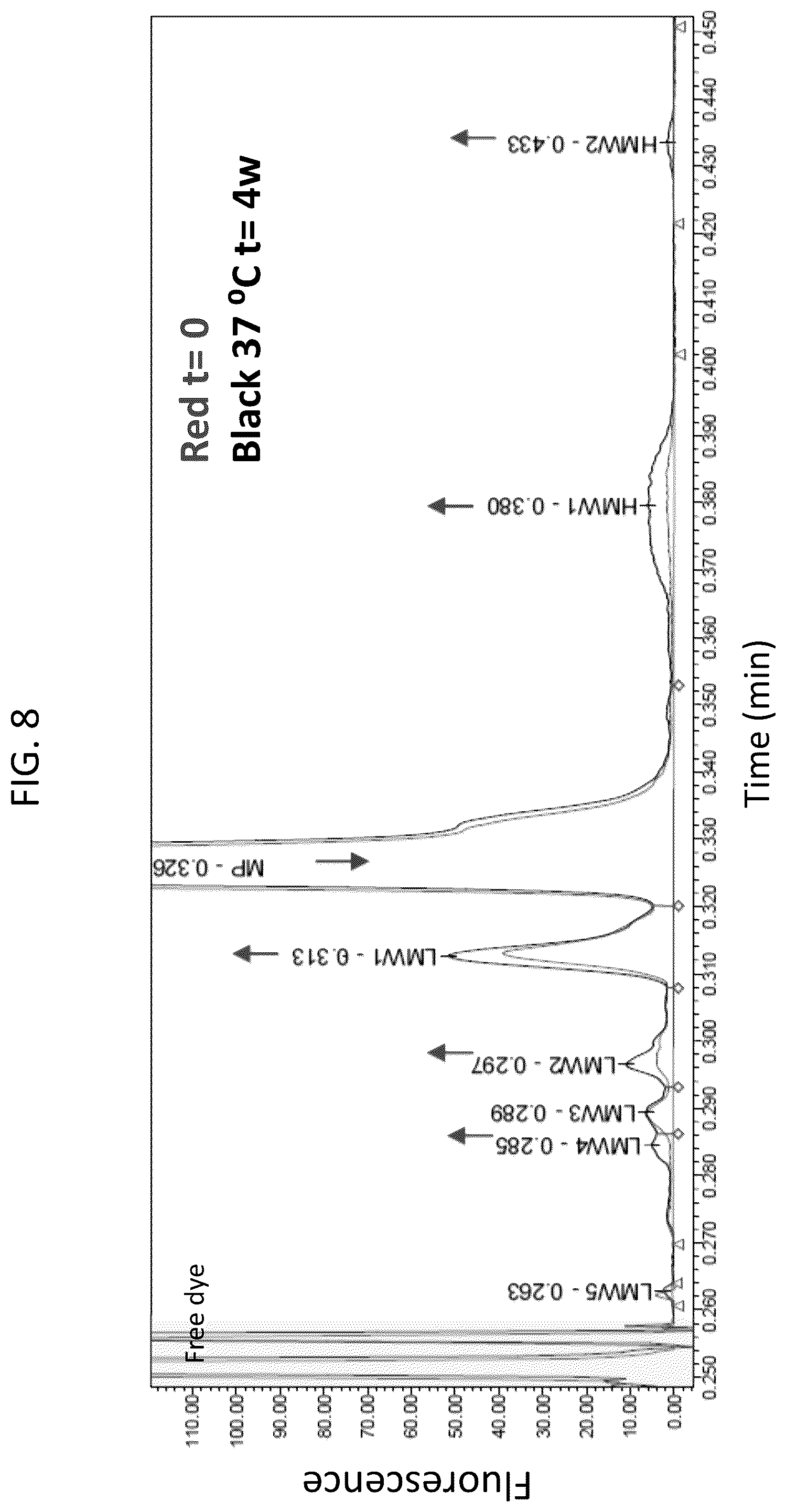 Patent US12480955 Figure 8 – Deglycosylation methods for electrophoresis of glycosylated proteins