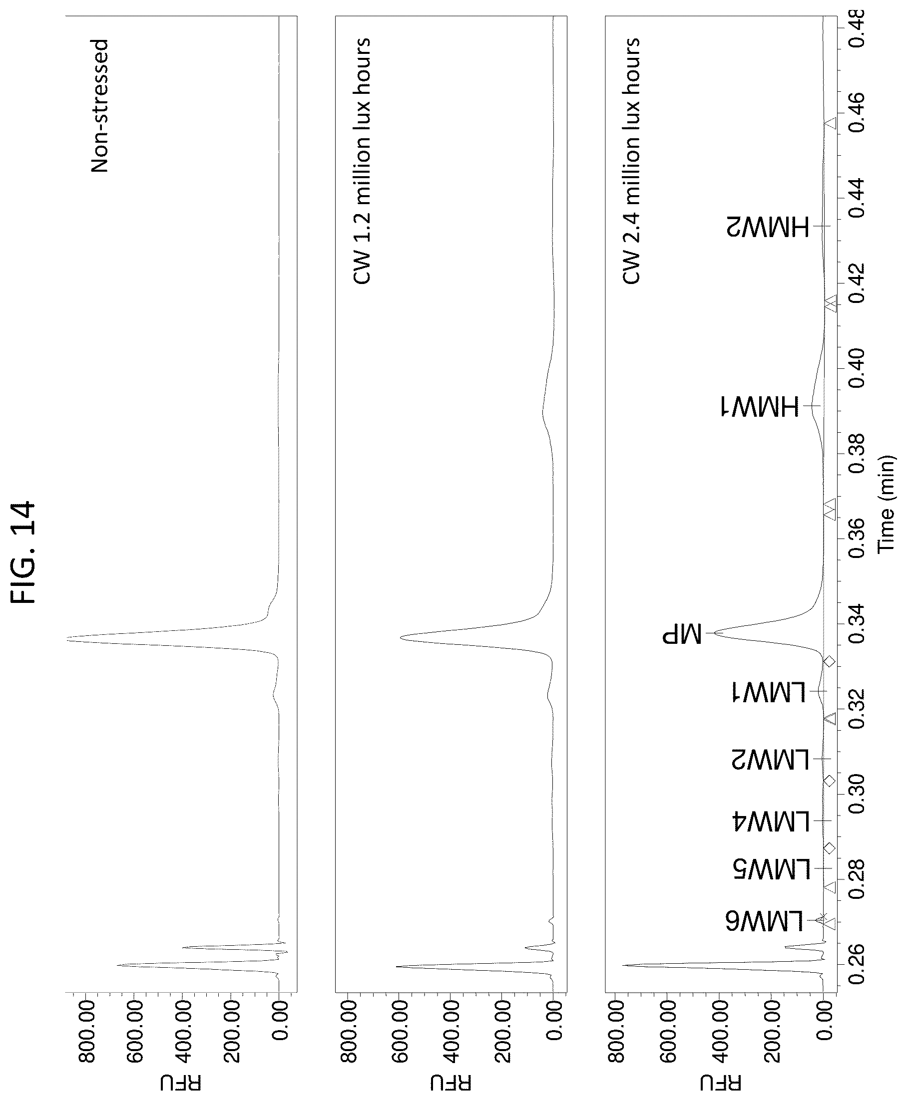 Patent US12480955 Figure 14 – Deglycosylation methods for electrophoresis of glycosylated proteins