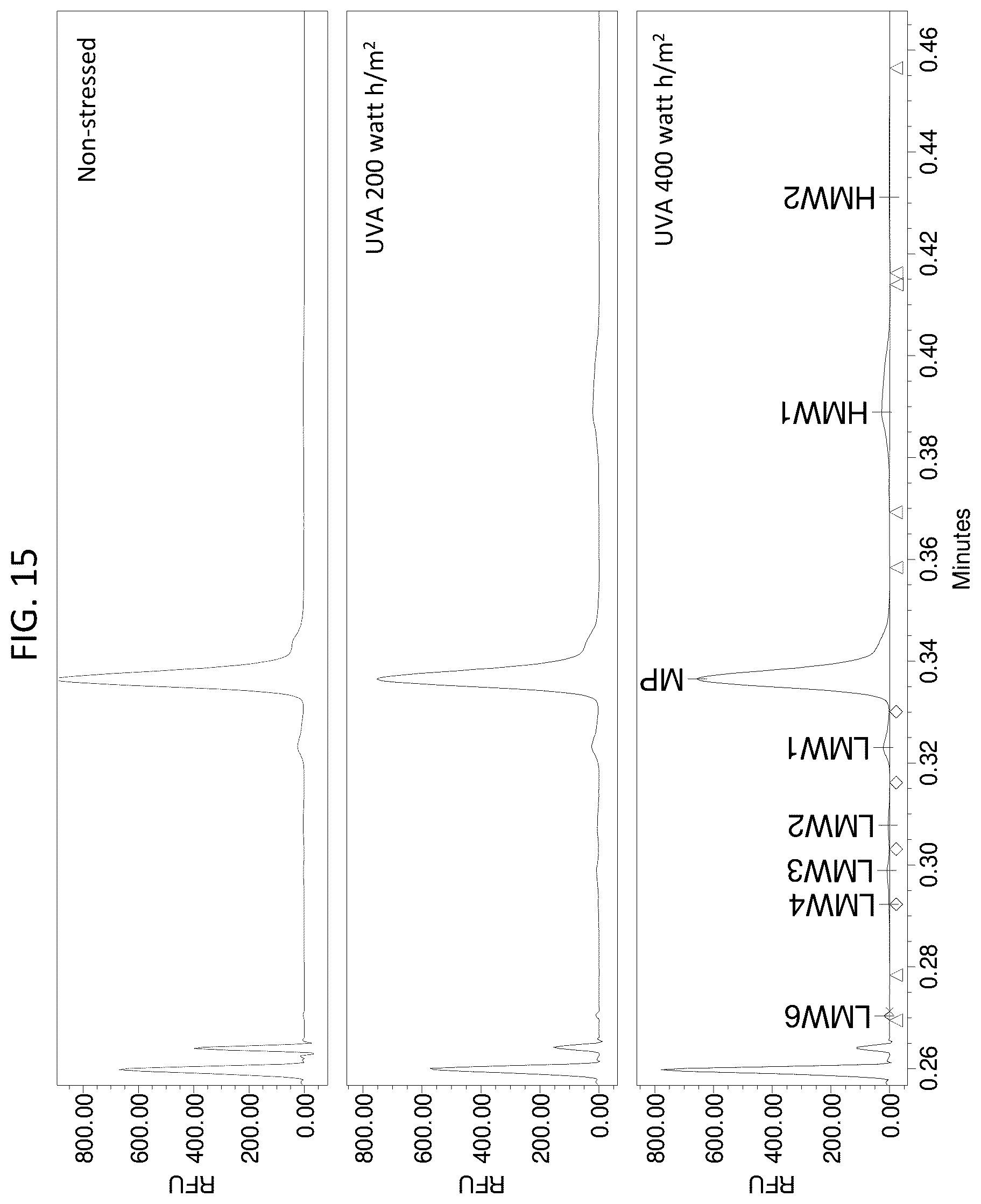 Patent US12480955 Figure 15 – Deglycosylation methods for electrophoresis of glycosylated proteins