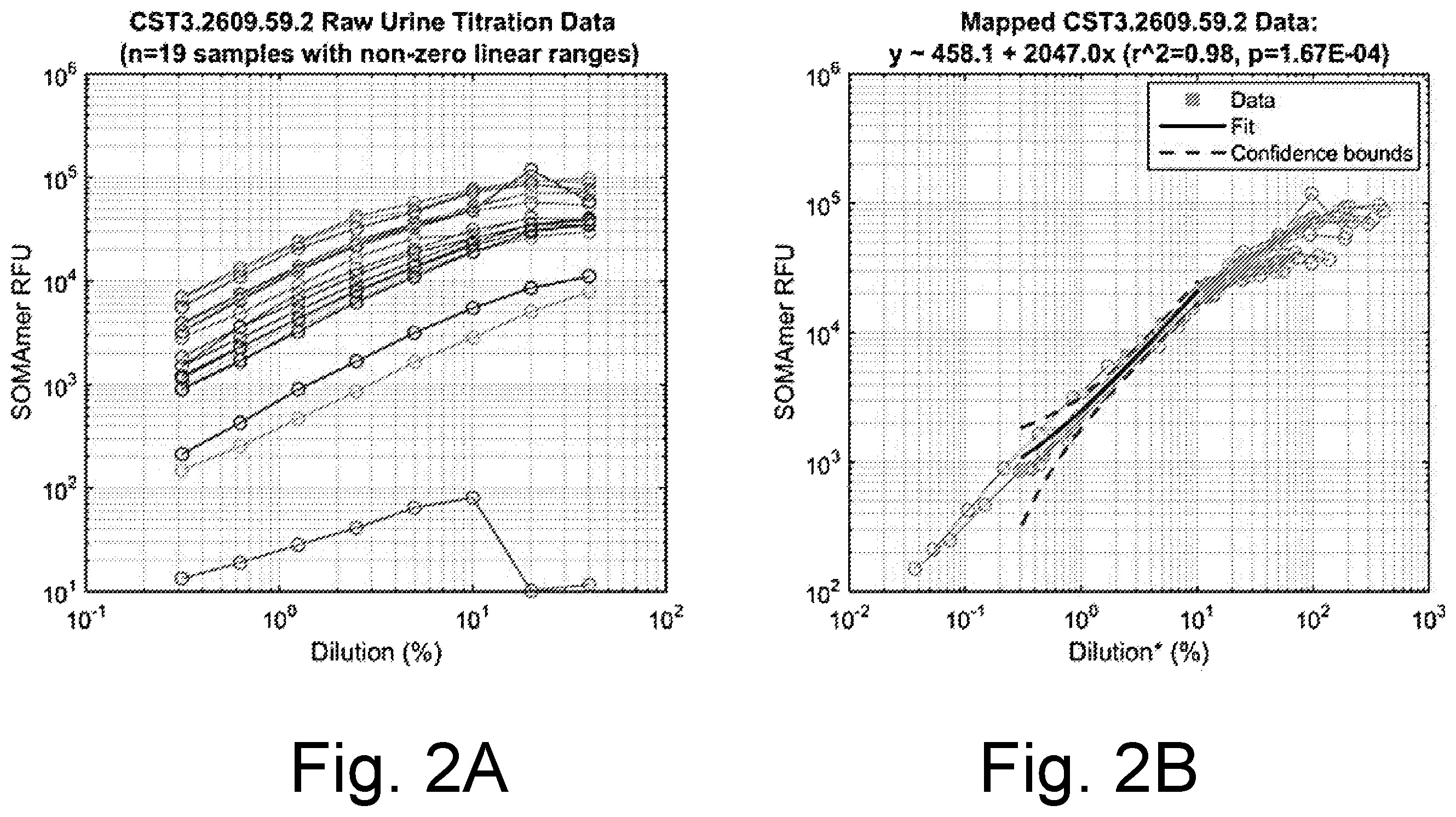 Patent US12480956 Figure 2 – Controlling intersample analyte variability in complex biological matrices