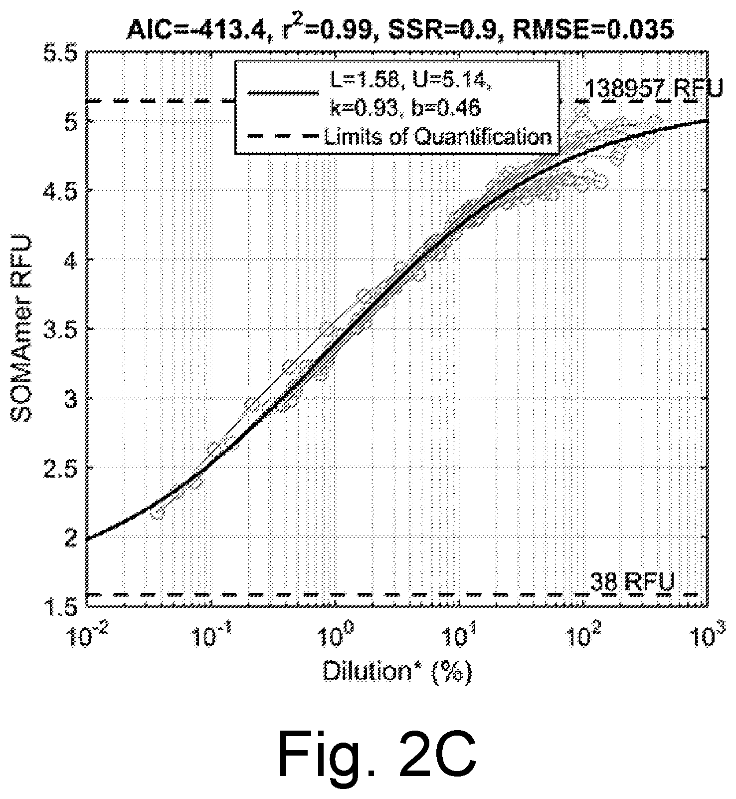 Patent US12480956 Figure 3 – Controlling intersample analyte variability in complex biological matrices