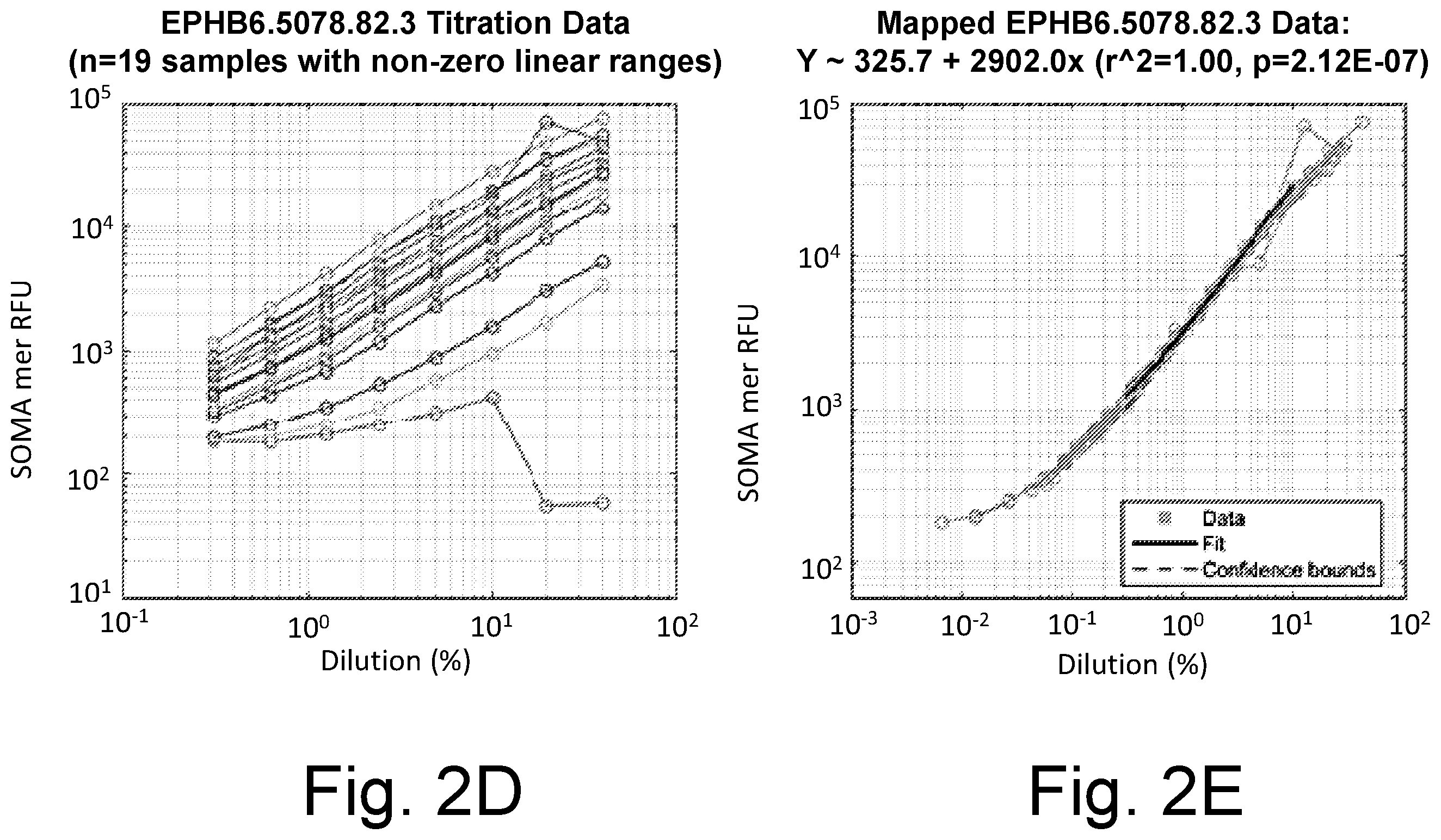 Patent US12480956 Figure 4 – Controlling intersample analyte variability in complex biological matrices