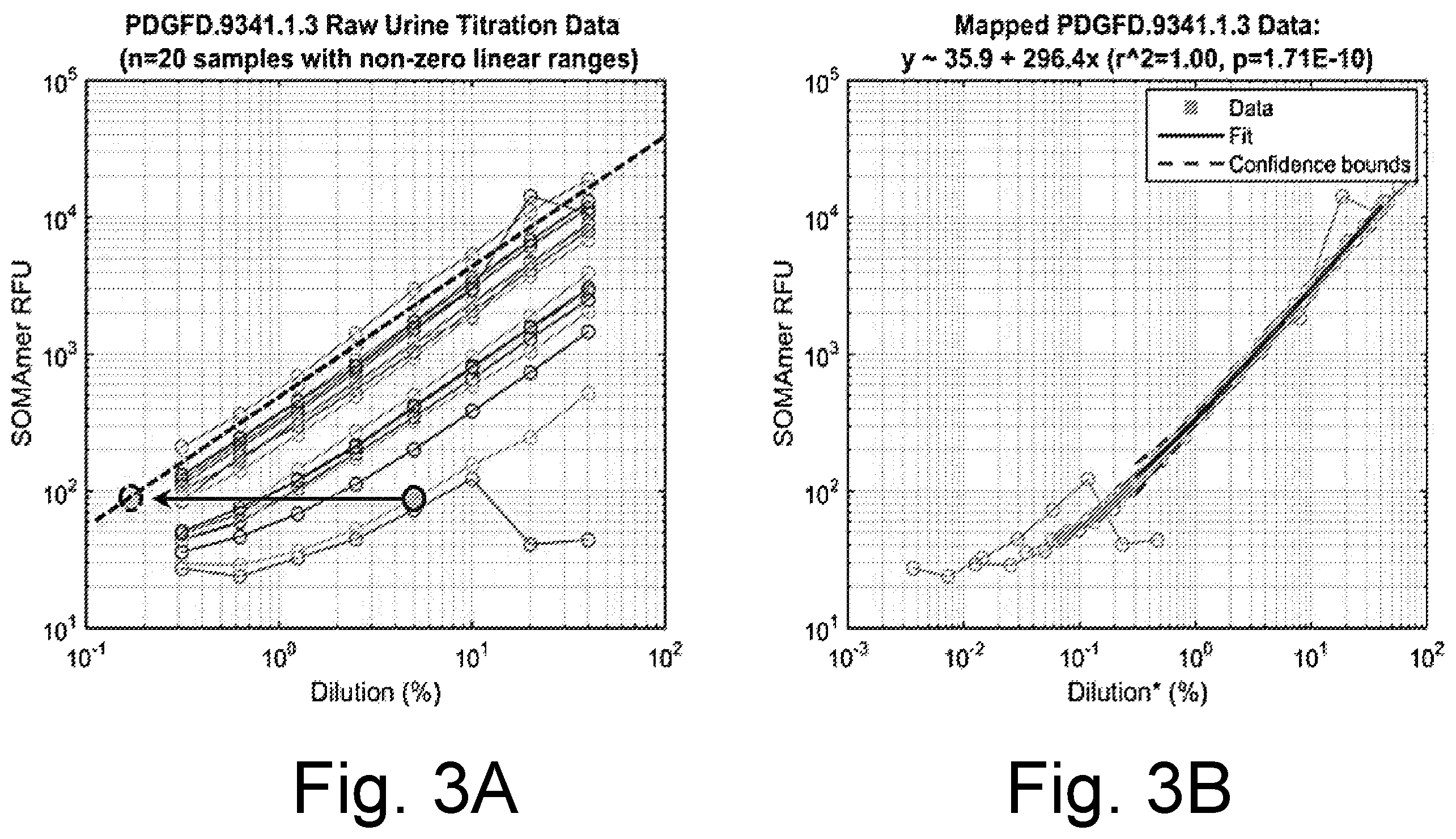 Patent US12480956 Figure 5 – Controlling intersample analyte variability in complex biological matrices