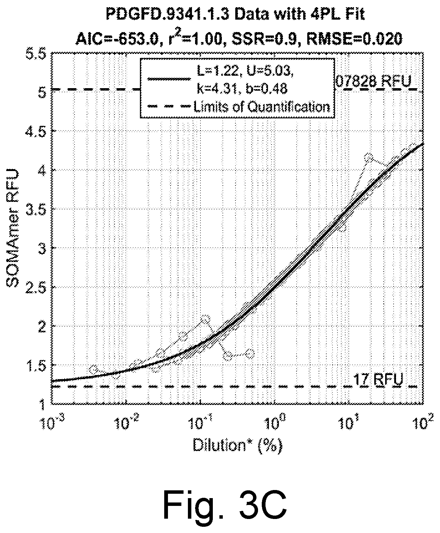Patent US12480956 Figure 6 – Controlling intersample analyte variability in complex biological matrices