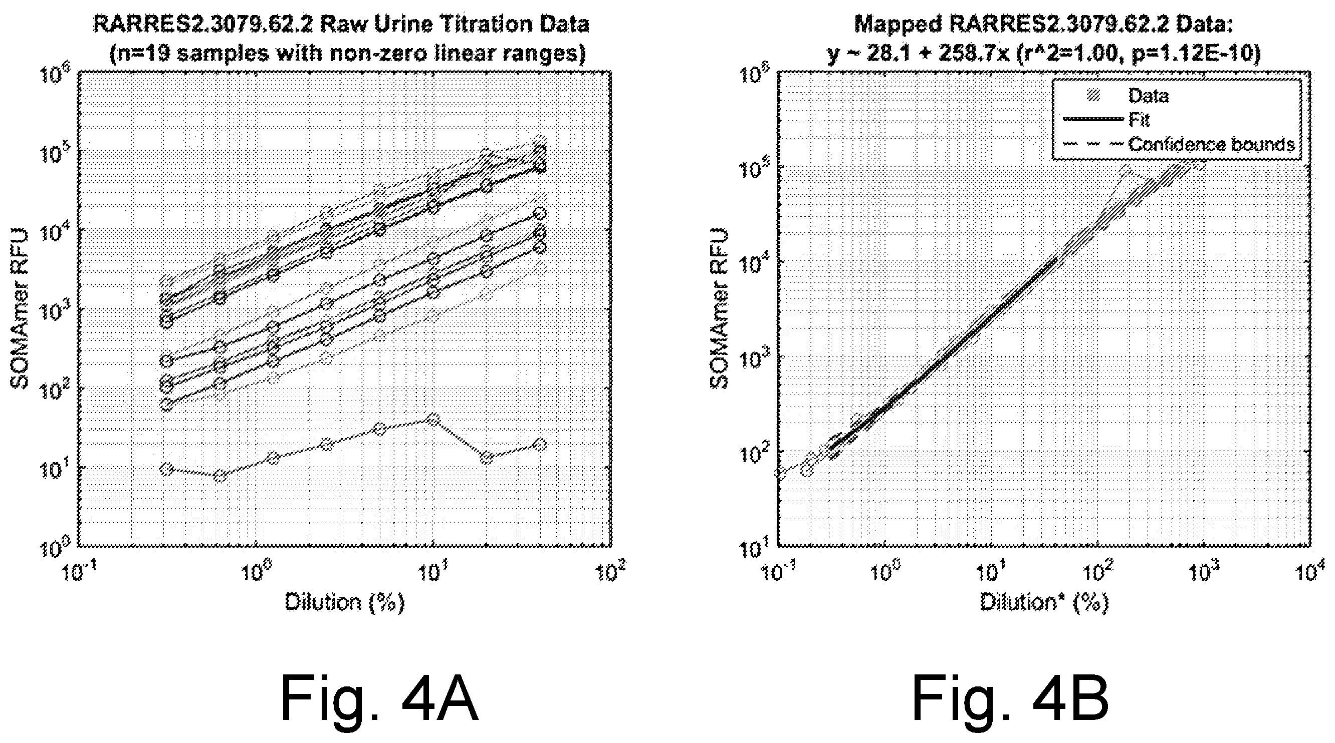 Patent US12480956 Figure 7 – Controlling intersample analyte variability in complex biological matrices