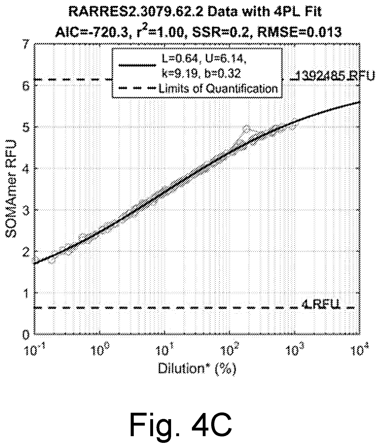 Patent US12480956 Figure 8 – Controlling intersample analyte variability in complex biological matrices