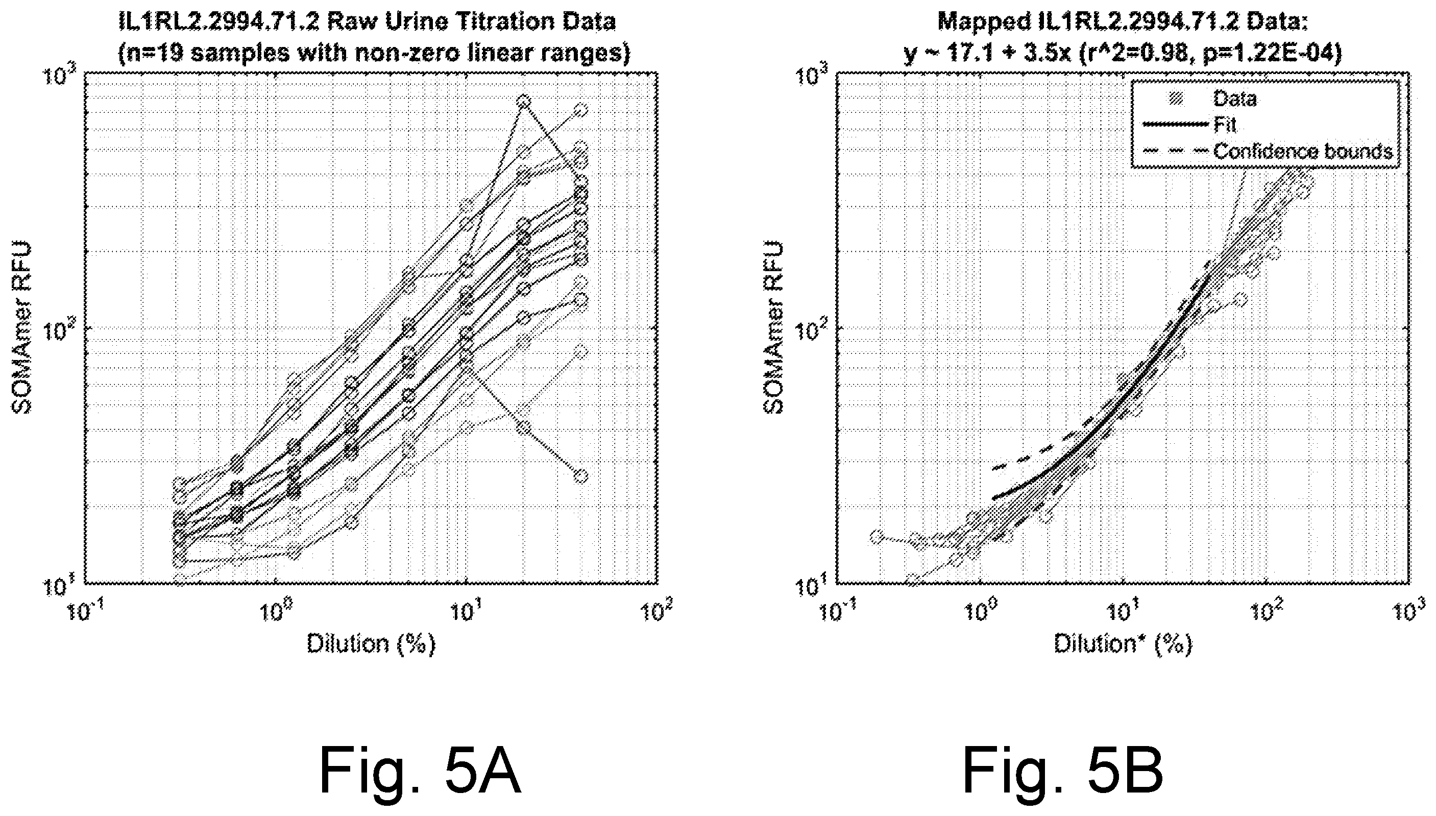 Patent US12480956 Figure 9 – Controlling intersample analyte variability in complex biological matrices