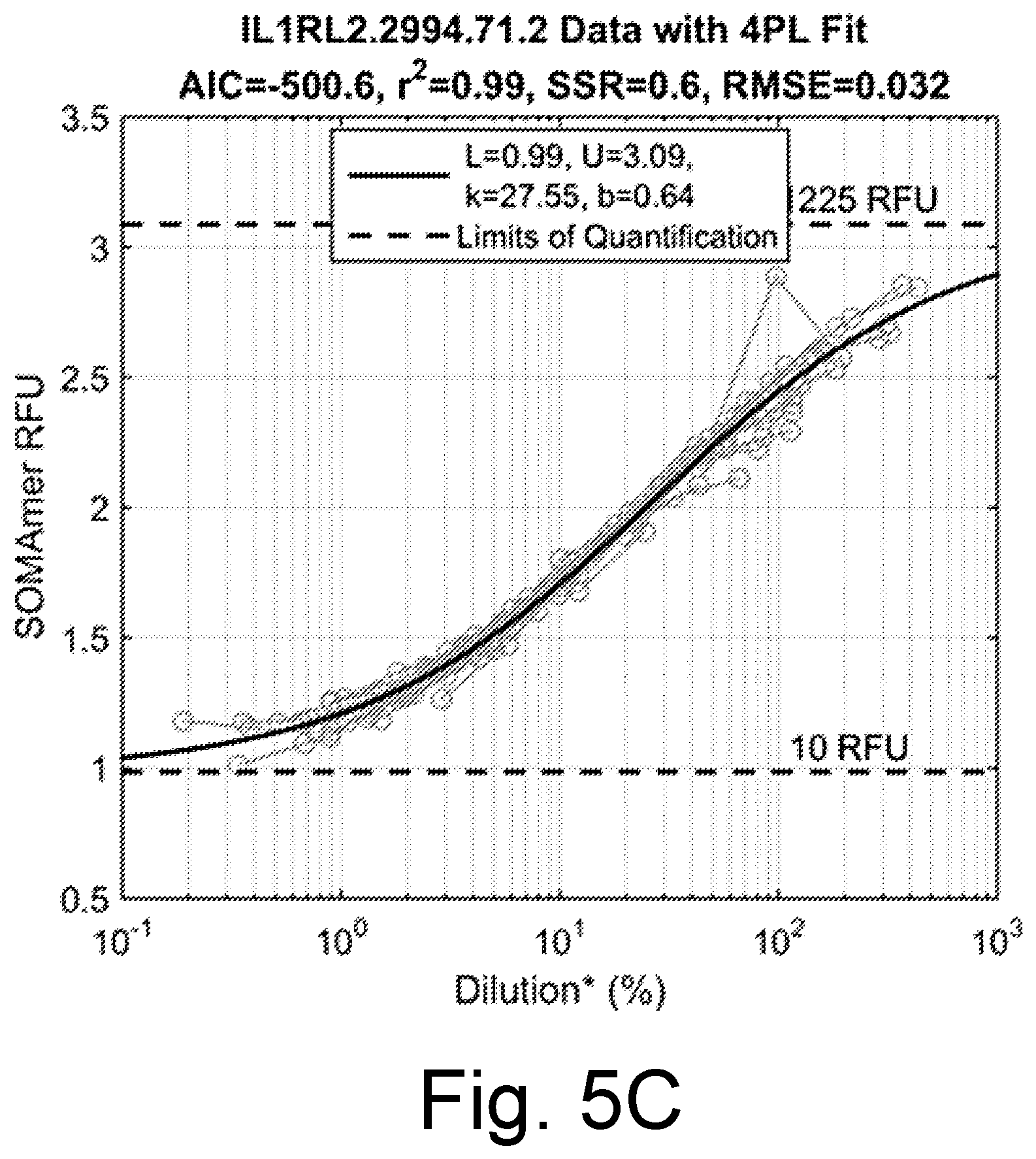 Patent US12480956 Figure 10 – Controlling intersample analyte variability in complex biological matrices