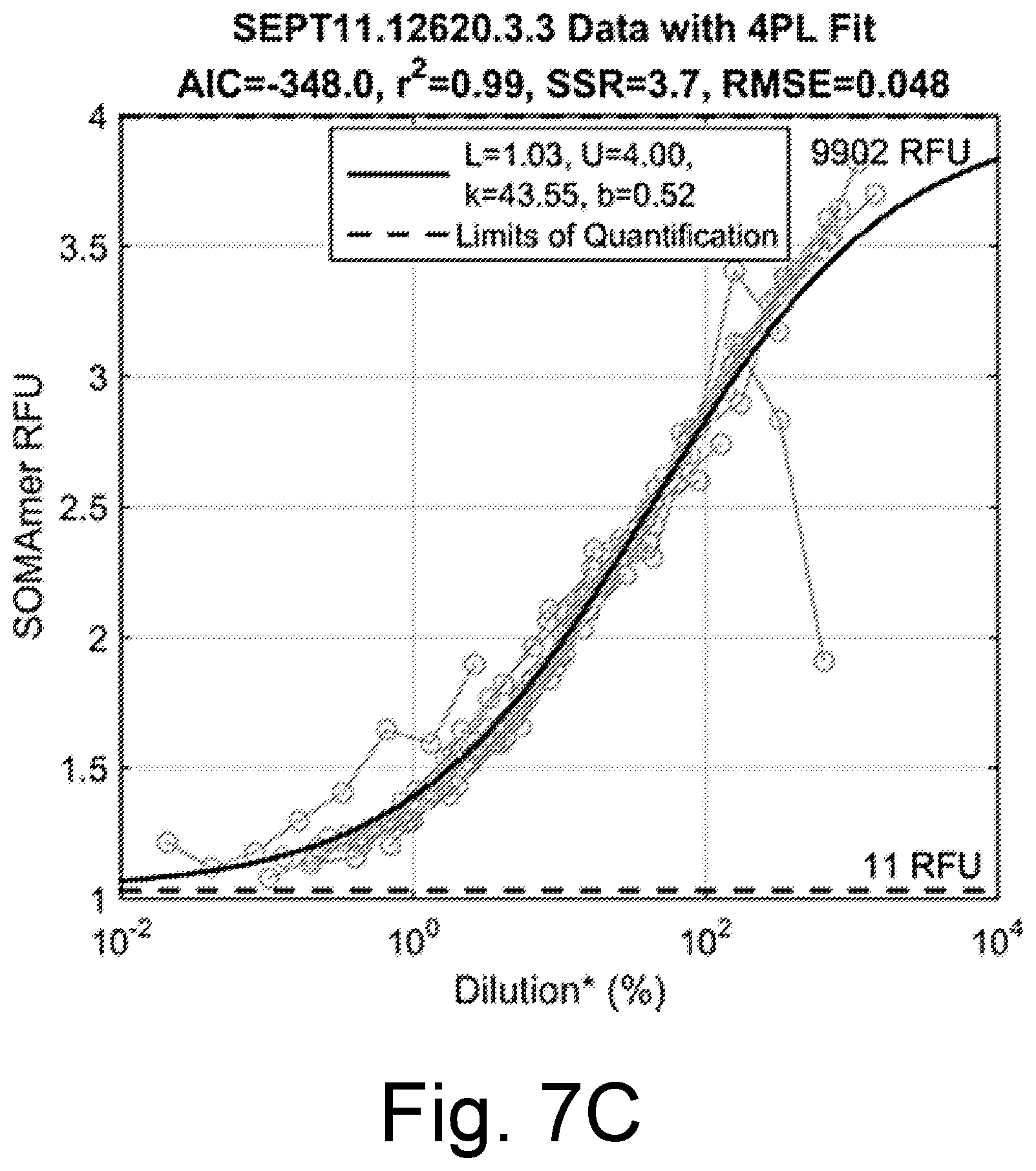 Patent US12480956 Figure 14 – Controlling intersample analyte variability in complex biological matrices